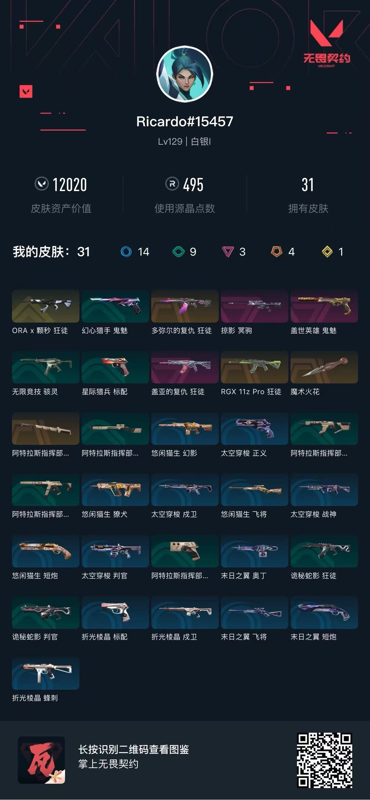 无畏契约账号QQ 等级:Lv129 | 白银I/ 已用源晶点:495/  皮肤价值:12020/ 英雄数:28/ 
