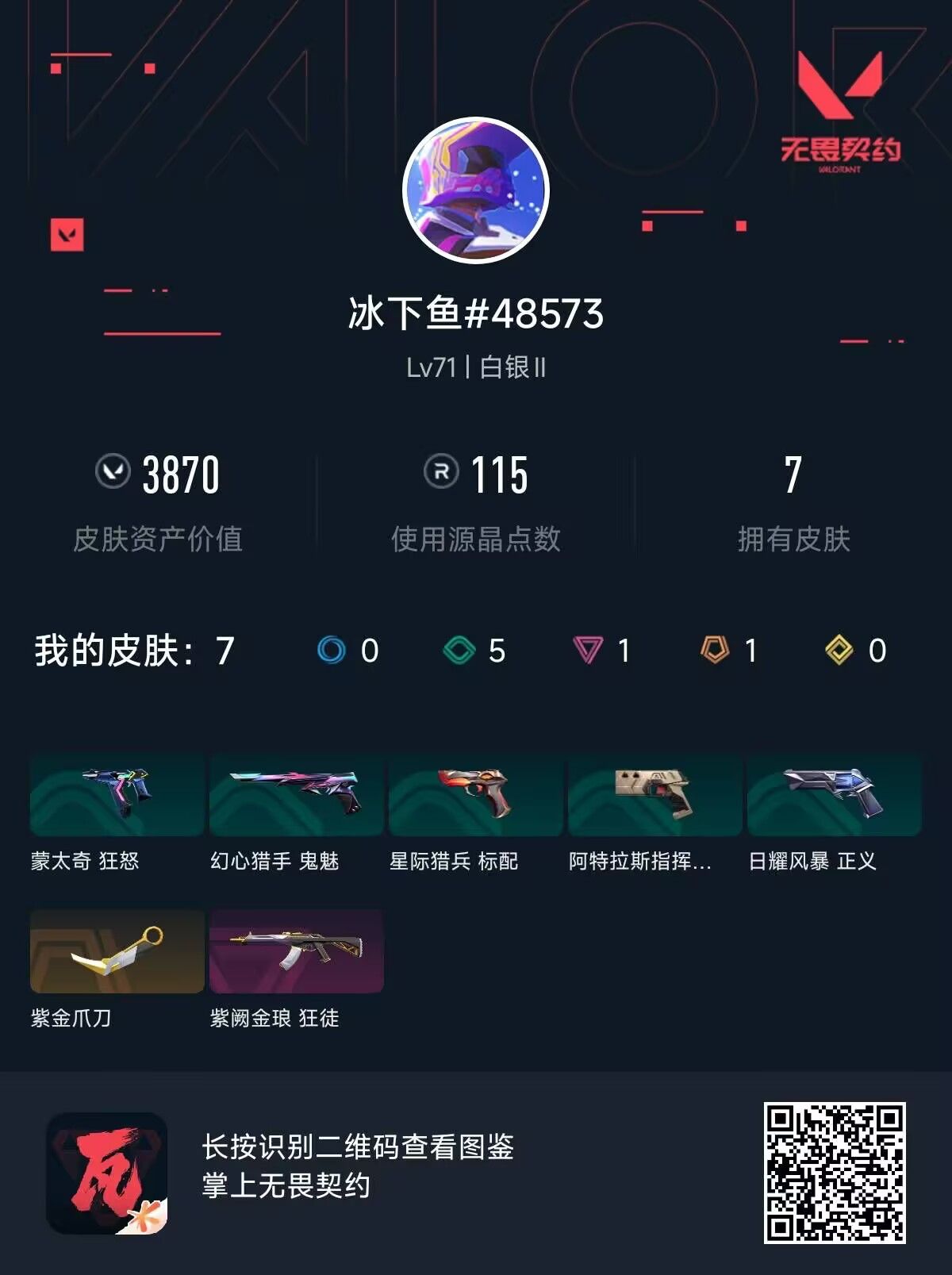 无畏契约账号QQ 等级:Lv71 | 白银II/ 已用源晶点:115/  皮肤价值:3870/ 英雄数:20/ 
 