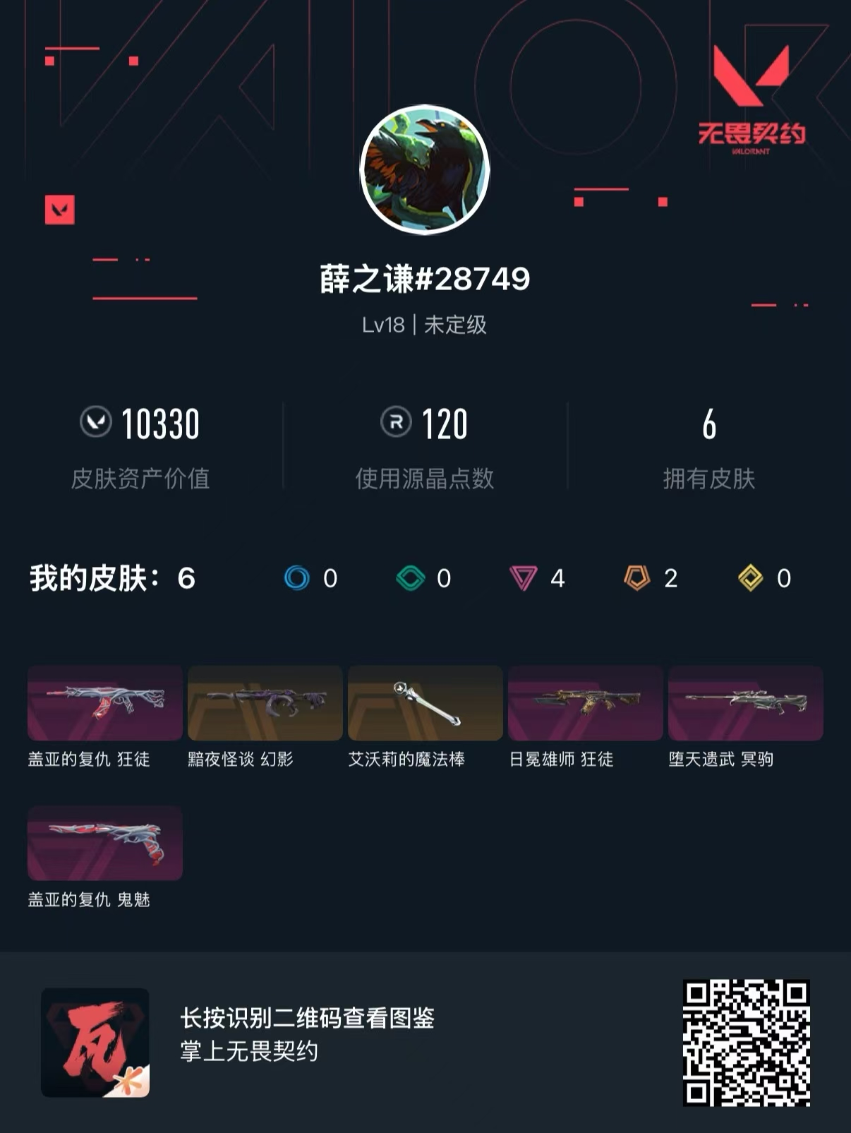 无畏契约账号QQ 等级:Lv18 | 未定级/ 已用源晶点:120/  皮肤价值:10330/ 英雄数:8/ 
 【