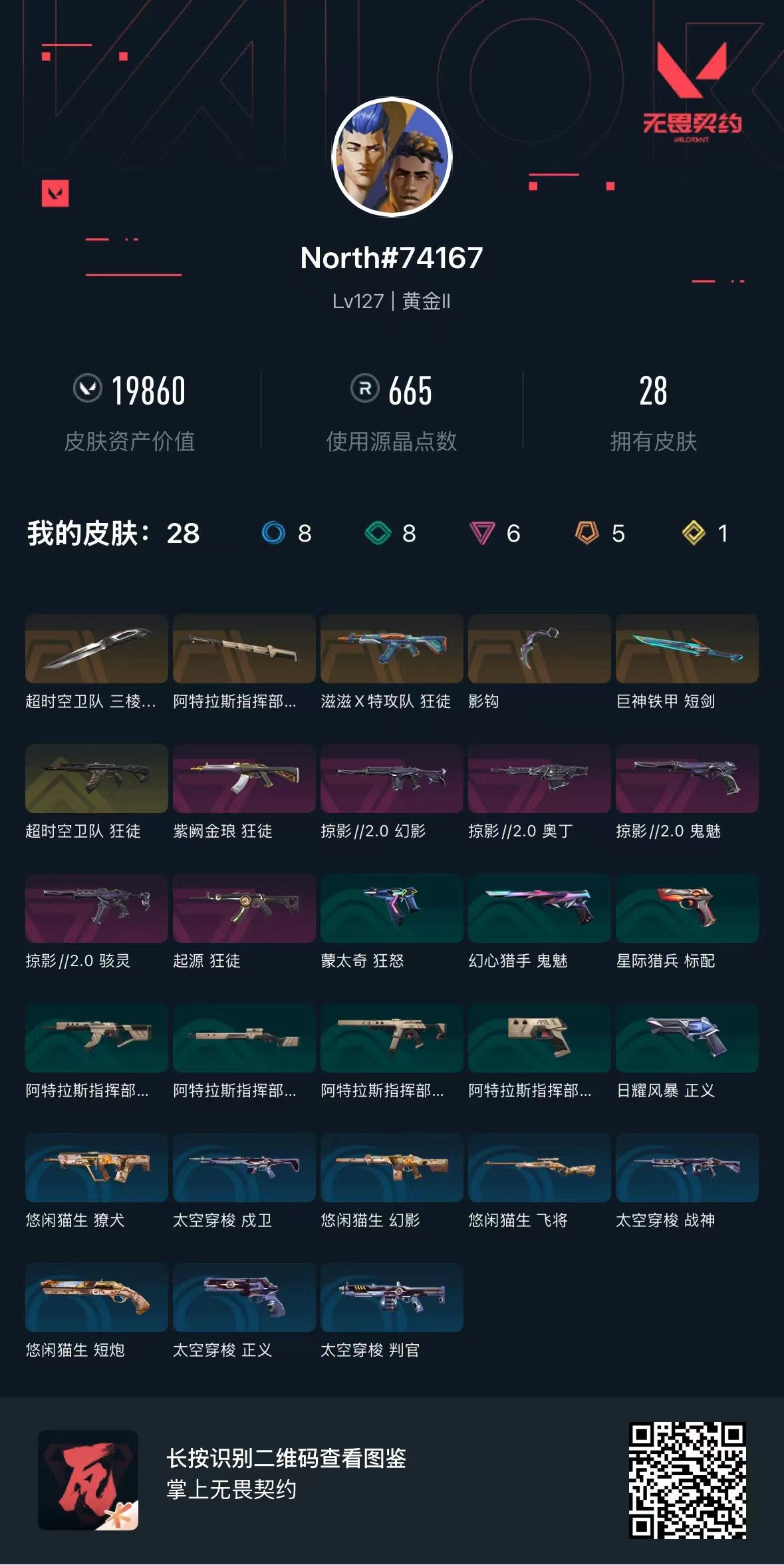 无畏契约账号QQ 等级:Lv127 | 黄金II/ 已用源晶点:665/  皮肤价值:19860/ 英雄数:19/ 