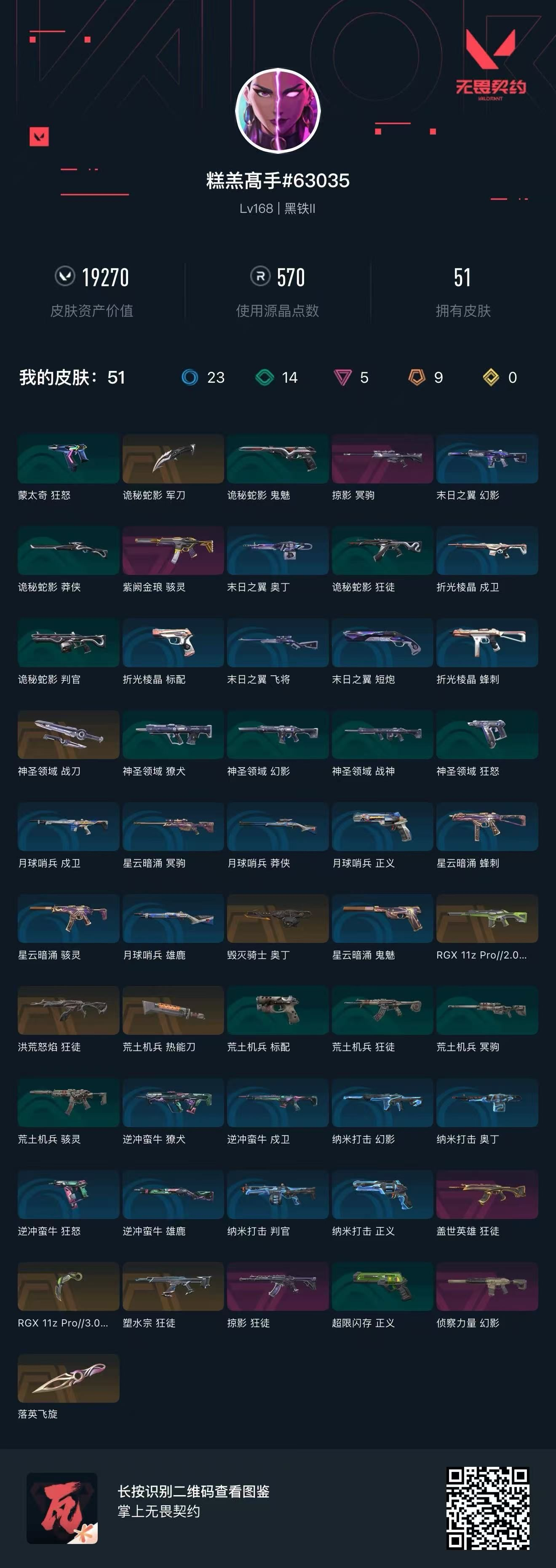 无畏契约账号QQ 等级:Lv168 | 黑铁II/ 已用源晶点:570/  皮肤价值:19270/ 英雄数:28/ 