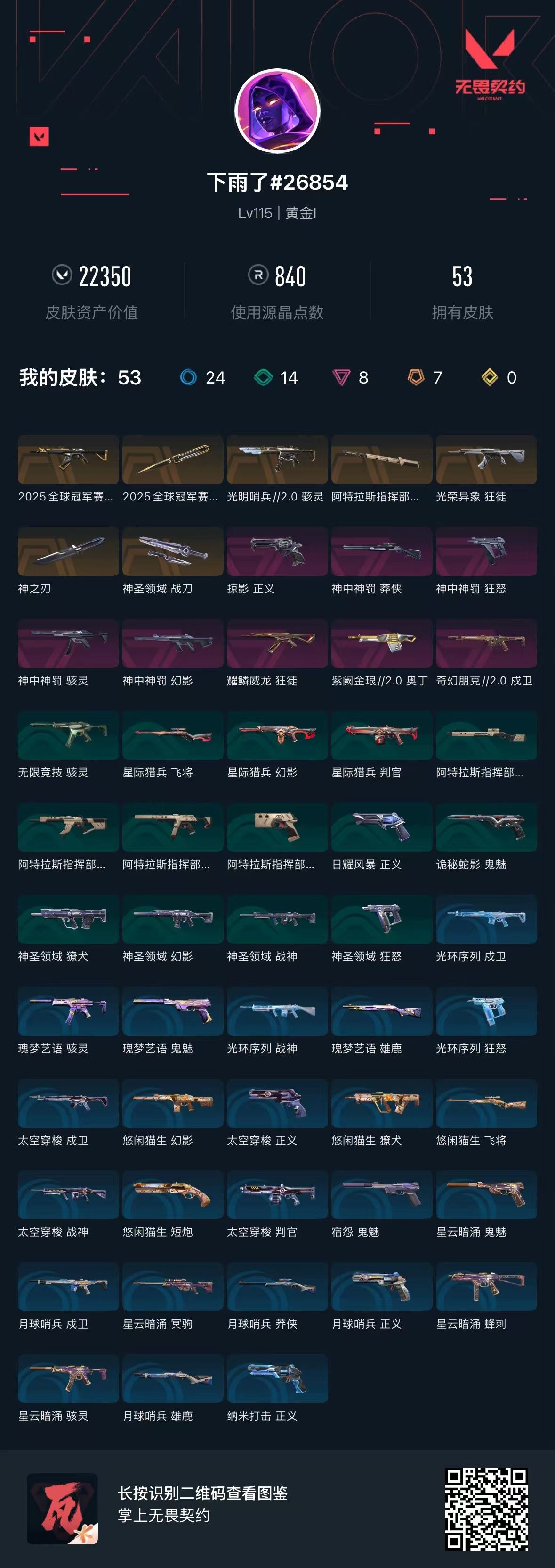 无畏契约账号QQ 等级:Lv115 | 黄金I/ 已用源晶点:840/  皮肤价值:22350/ 英雄数:11/ 
