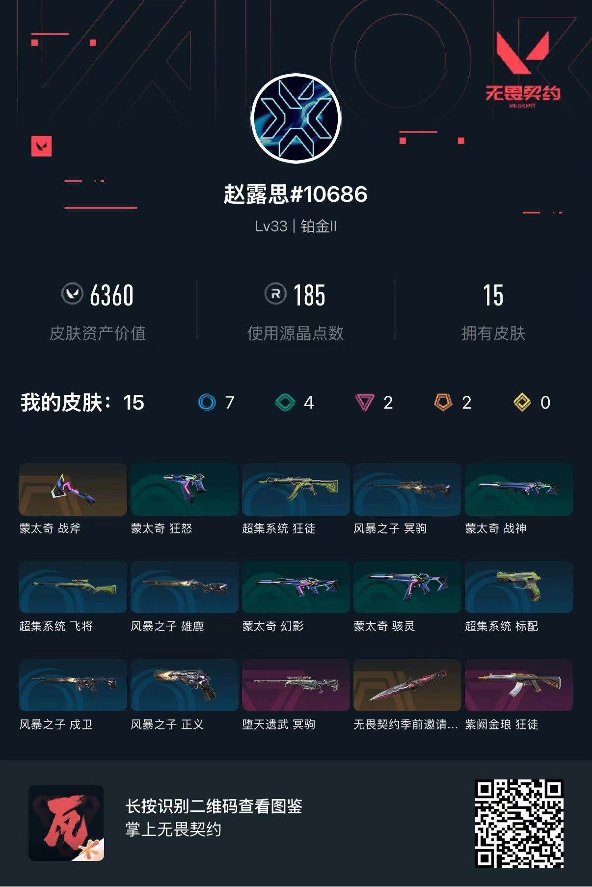 无畏契约账号QQ 等级:Lv33 | 铂金II/ 已用源晶点:185/  皮肤价值:6360/ 英雄数:10/ 
 