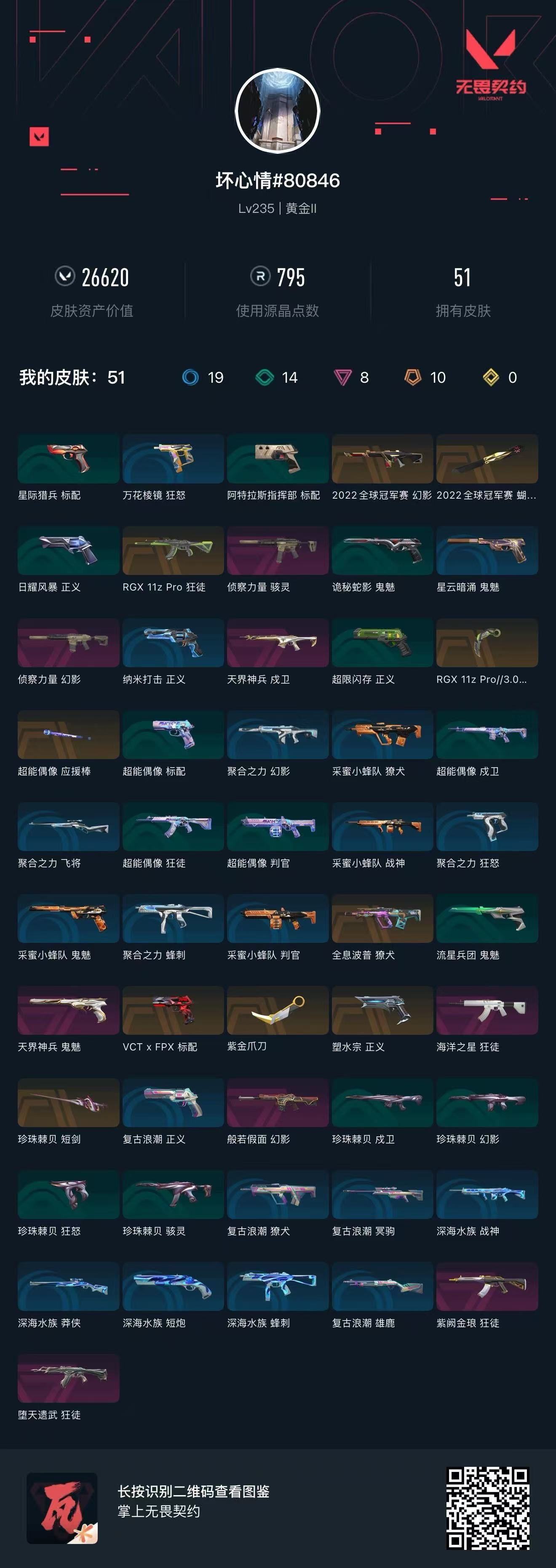 无畏契约账号QQ 等级:Lv235 | 黄金II/ 已用源晶点:795/  皮肤价值:26620/ 英雄数:28/ 