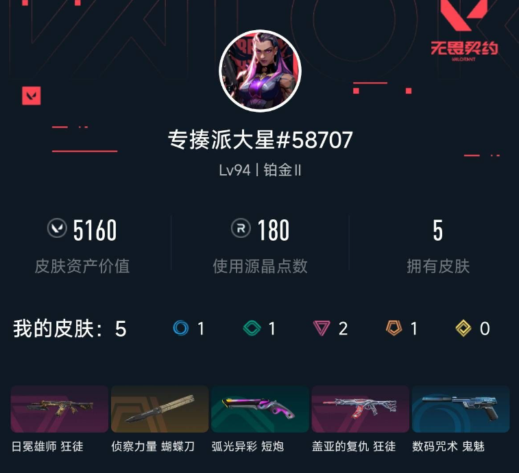 无畏契约账号QQ 等级:Lv94 | 铂金II/ 已用源晶点:180/  皮肤价值:5160/ 英雄数:28/ 
 
