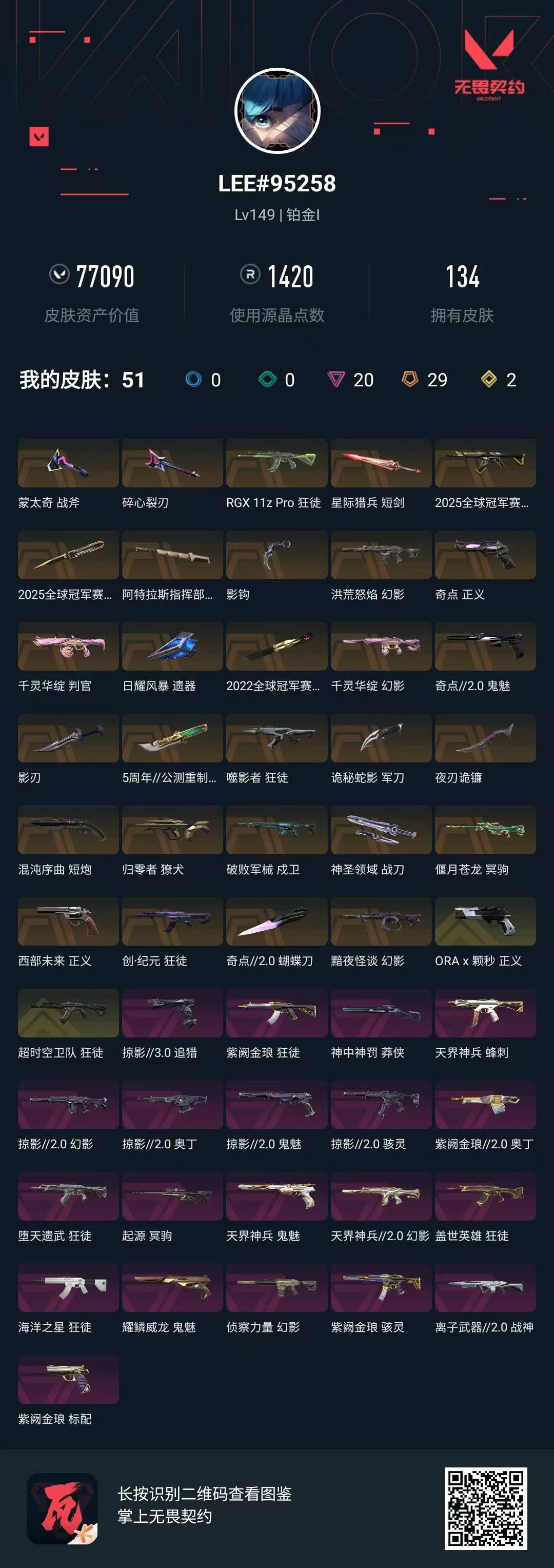 无畏契约账号QQ 等级:Lv149 | 铂金I/ 已用源晶点:1420/  皮肤价值:77090/ 英雄数:21/ 