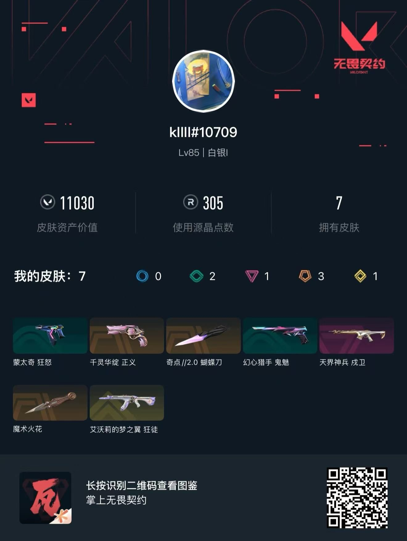 无畏契约账号QQ 等级:Lv85 | 白银I/ 已用源晶点:305/  皮肤价值:11030/ 英雄数:21/ 
 