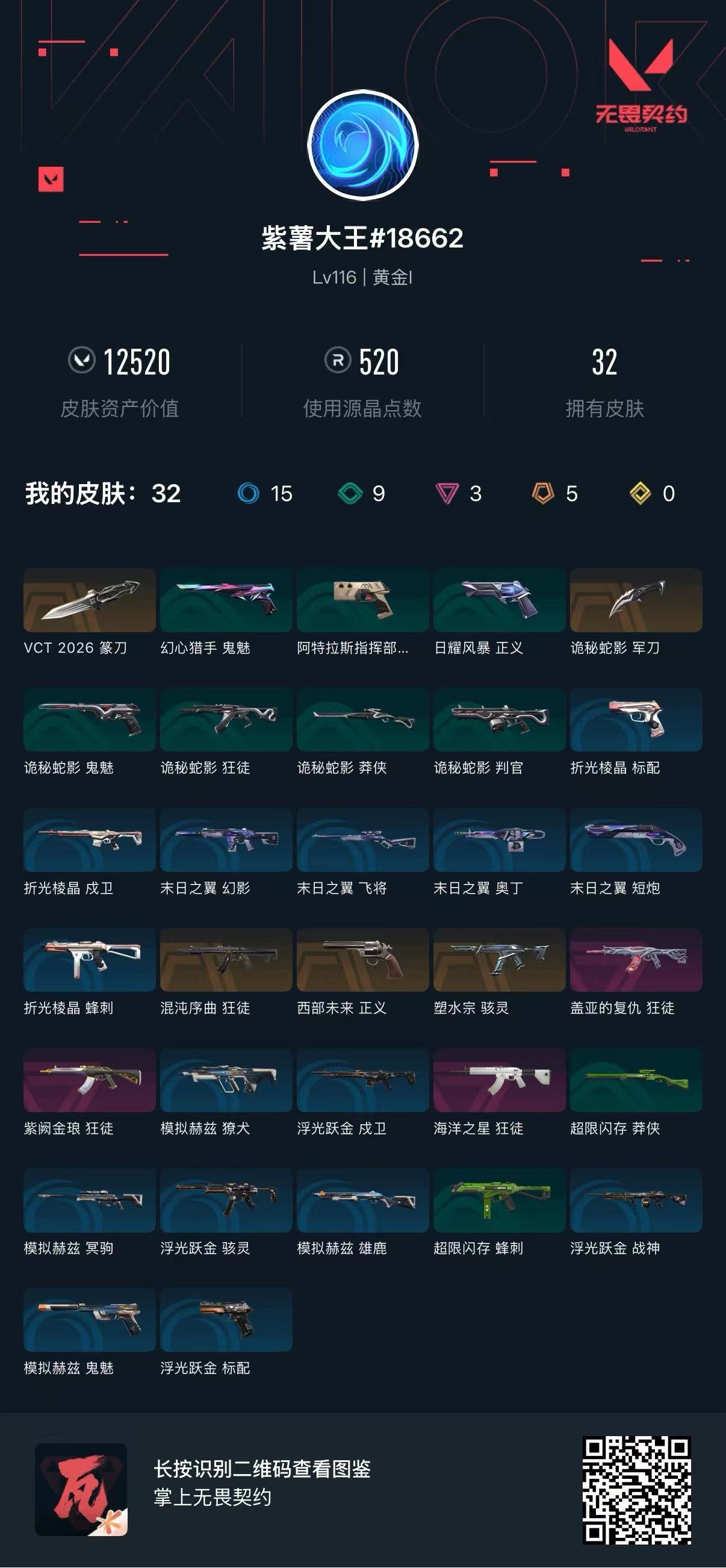 无畏契约账号QQ 等级:Lv116 | 未定级/ 已用源晶点:520/  皮肤价值:12520/ 英雄数:28/ 
