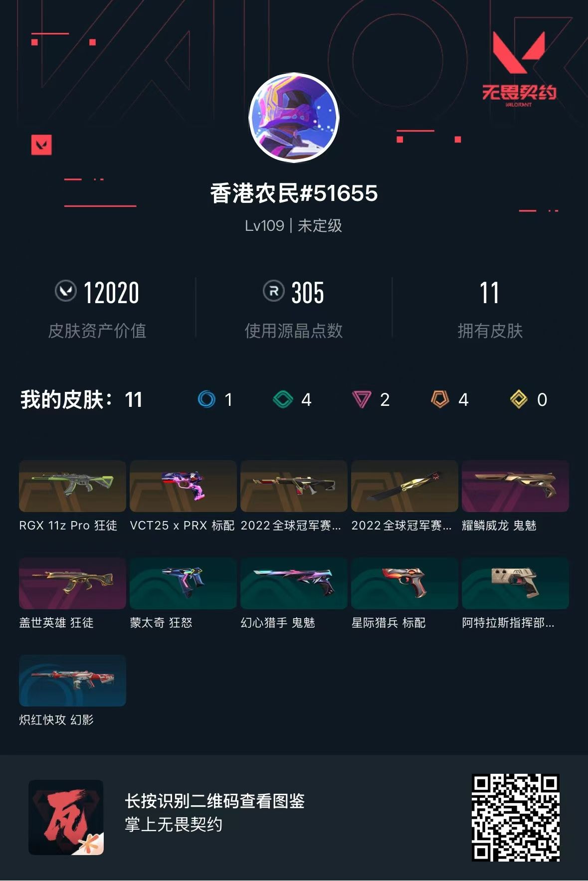 无畏契约账号QQ 等级:Lv109 | 未定级/ 已用源晶点:305/  皮肤价值:12020/ 英雄数:28/ 
