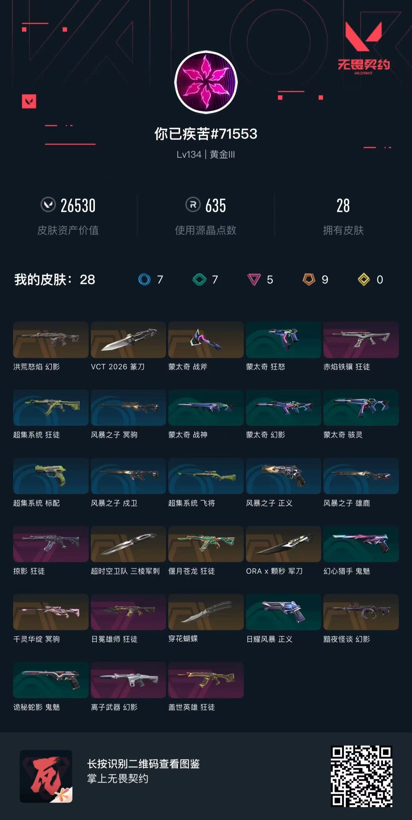 无畏契约账号QQ 等级:Lv134 | 黄金III/ 已用源晶点:635/  皮肤价值:26530/ 英雄数:26/