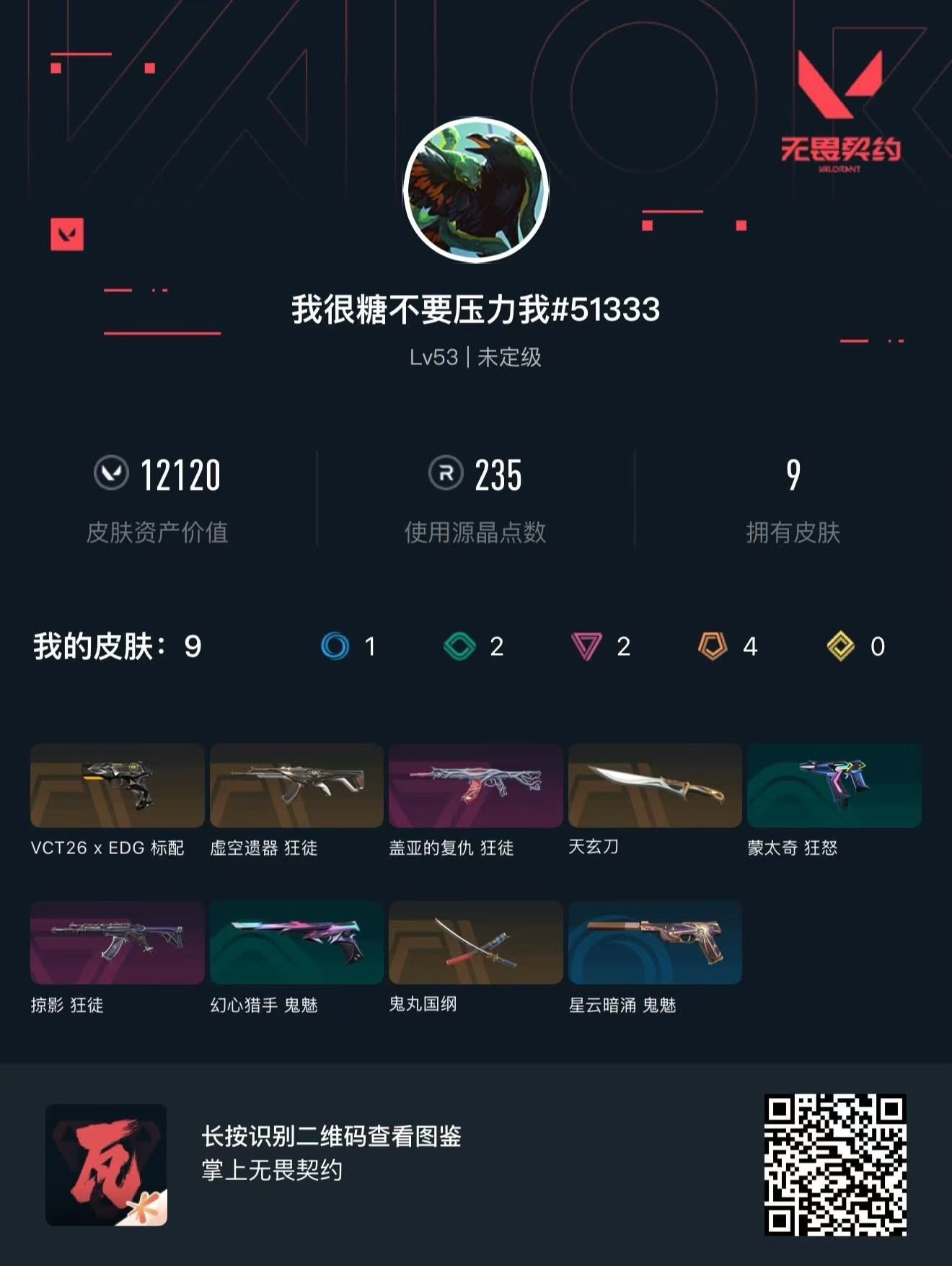 无畏契约账号QQ 等级:Lv53 | 未定级/ 已用源晶点:235/  皮肤价值:12120/ 英雄数:13/ 
 