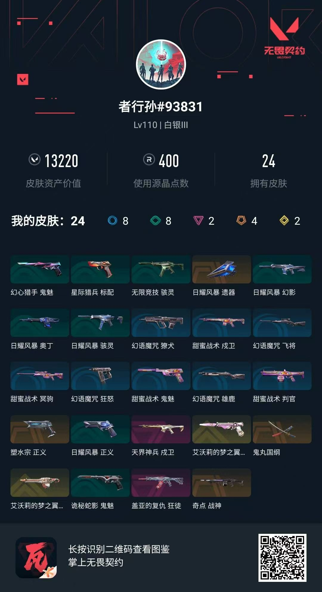 无畏契约账号QQ 等级:Lv110 | 白银III/ 已用源晶点:400/  皮肤价值:13220/ 英雄数:28/