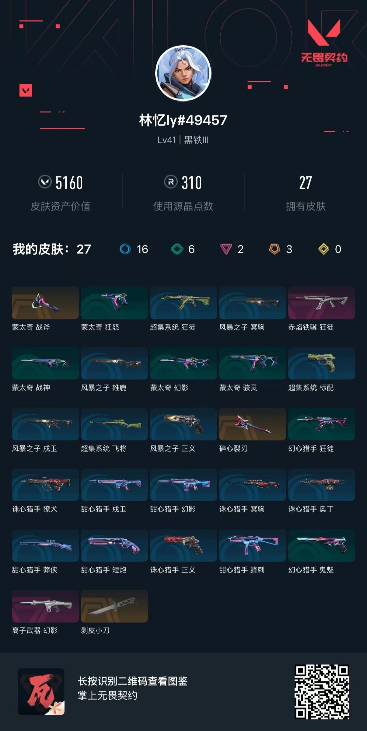 无畏契约账号QQ 等级:Lv41 | 黑铁III/ 已用源晶点:310/  皮肤价值:5160/ 英雄数:18/ 
