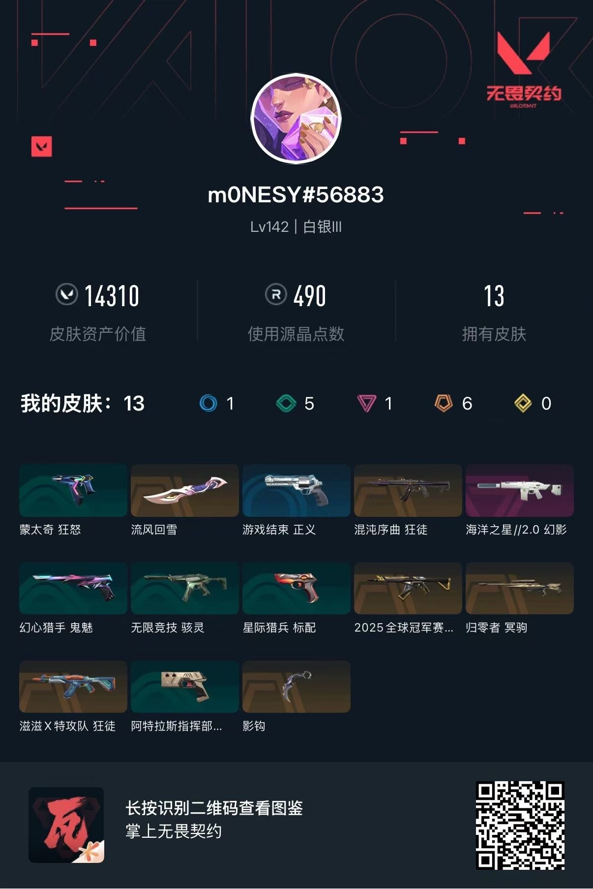 无畏契约账号QQ 等级:Lv142 | 白银III/ 已用源晶点:490/  皮肤价值:14310/ 英雄数:22/