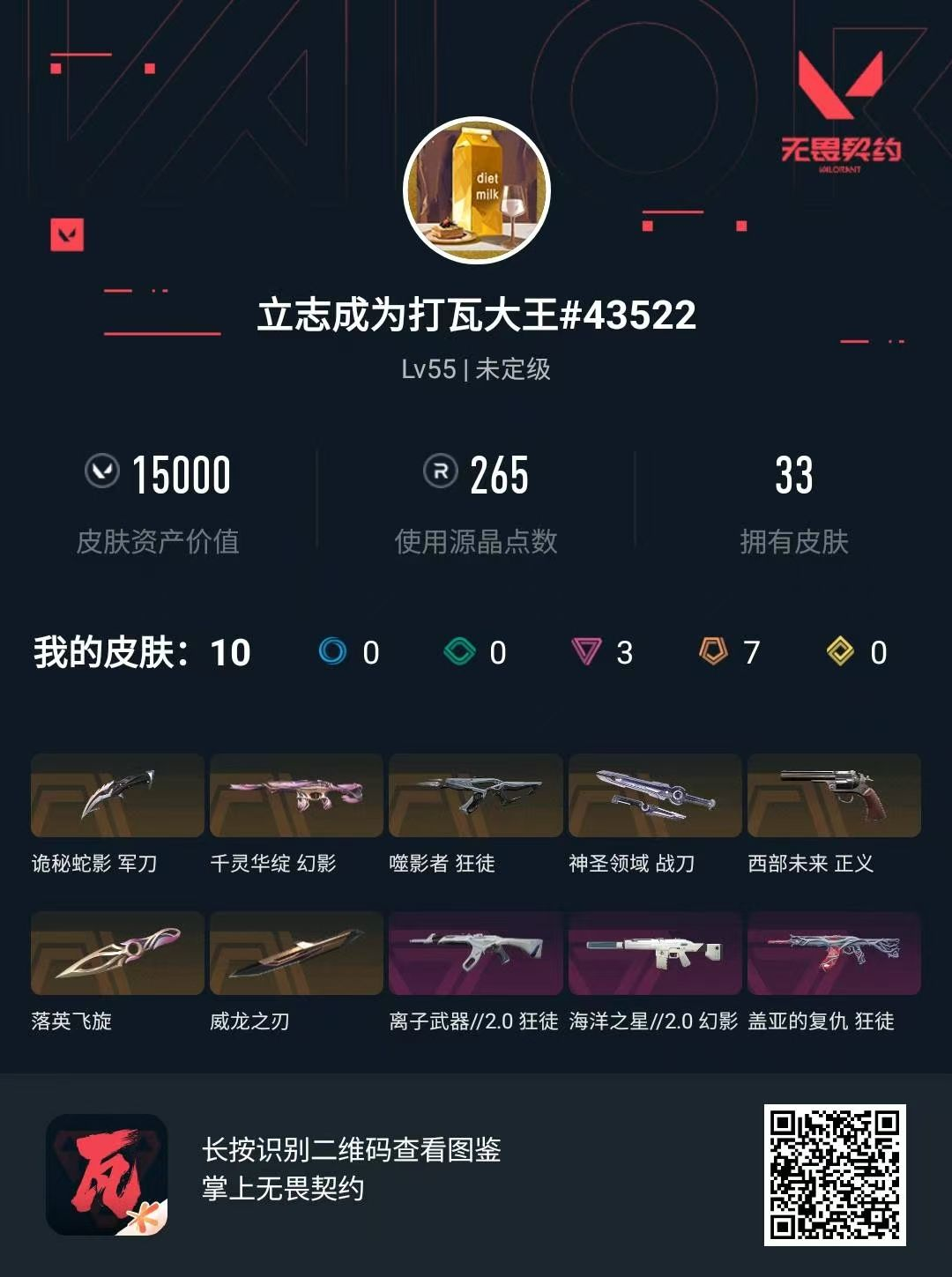 无畏契约账号QQ 等级:Lv55 | 未定级/ 已用源晶点:265/  皮肤价值:15000/ 英雄数:19/ 
 
