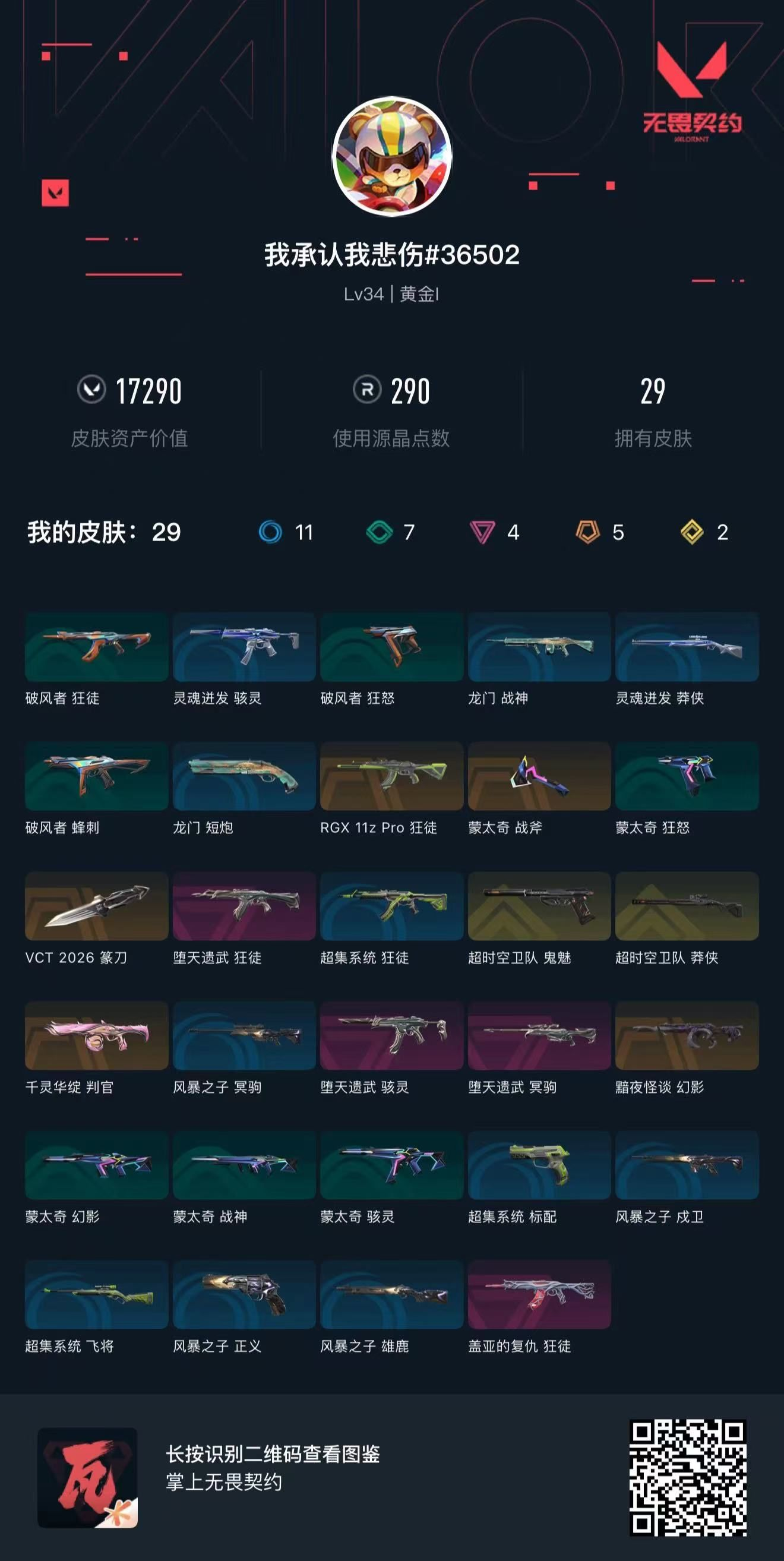 无畏契约账号QQ 等级:Lv34 | 黄金I/ 已用源晶点:290/  皮肤价值:17290/ 英雄数:11/ 
 