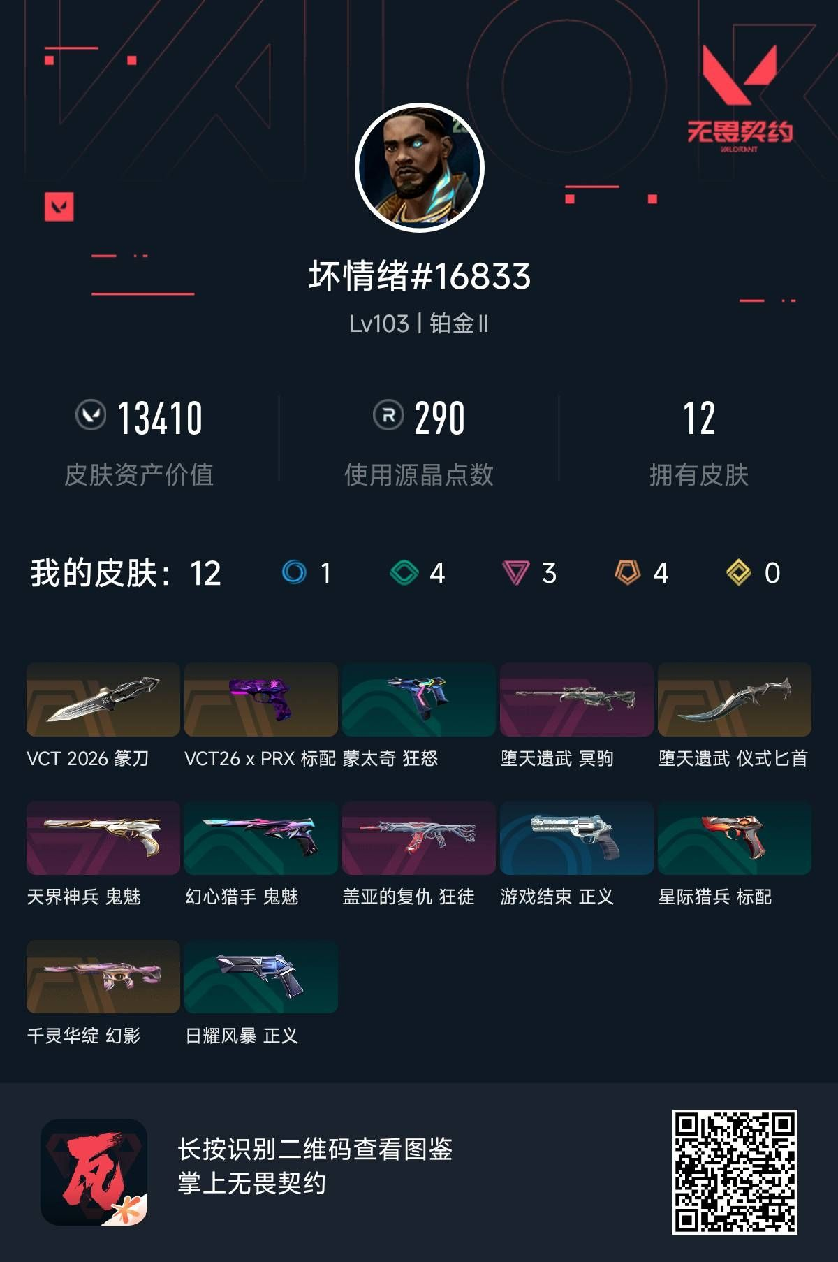 无畏契约账号QQ 等级:Lv103 | 铂金II/ 已用源晶点:290/  皮肤价值:13410/ 英雄数:20/ 