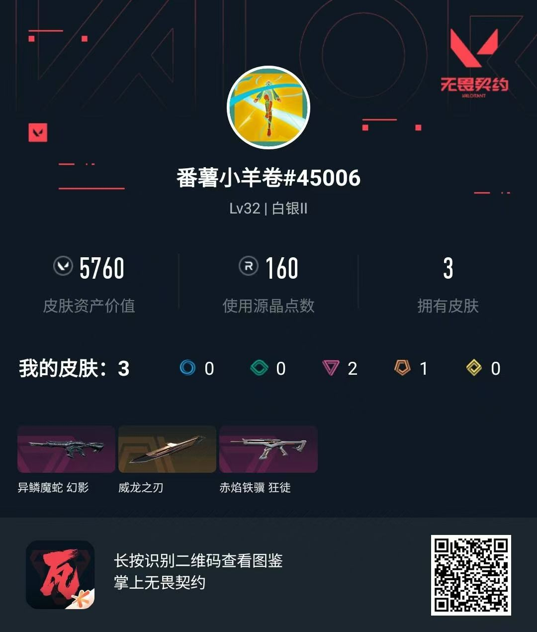 无畏契约账号QQ 等级:Lv32 | 白银II/ 已用源晶点:160/  皮肤价值:5760/ 英雄数:10/ 
 