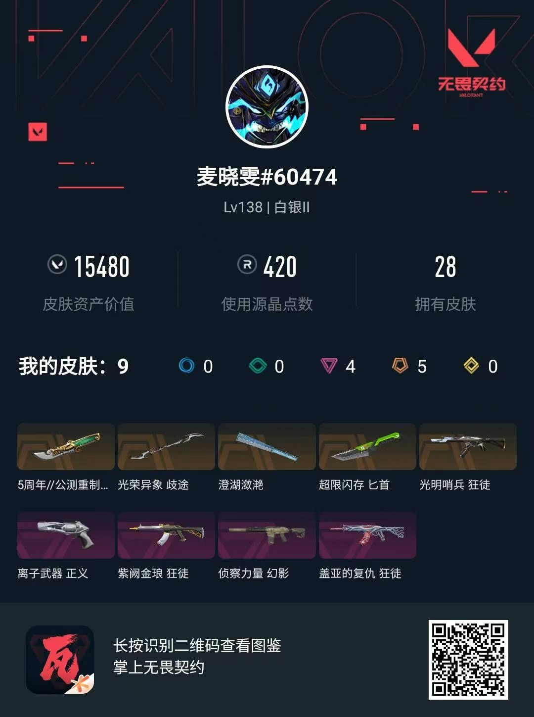 无畏契约账号QQ 等级:Lv138 | 未定级/ 已用源晶点:420/  皮肤价值:15480/ 英雄数:28/ 
