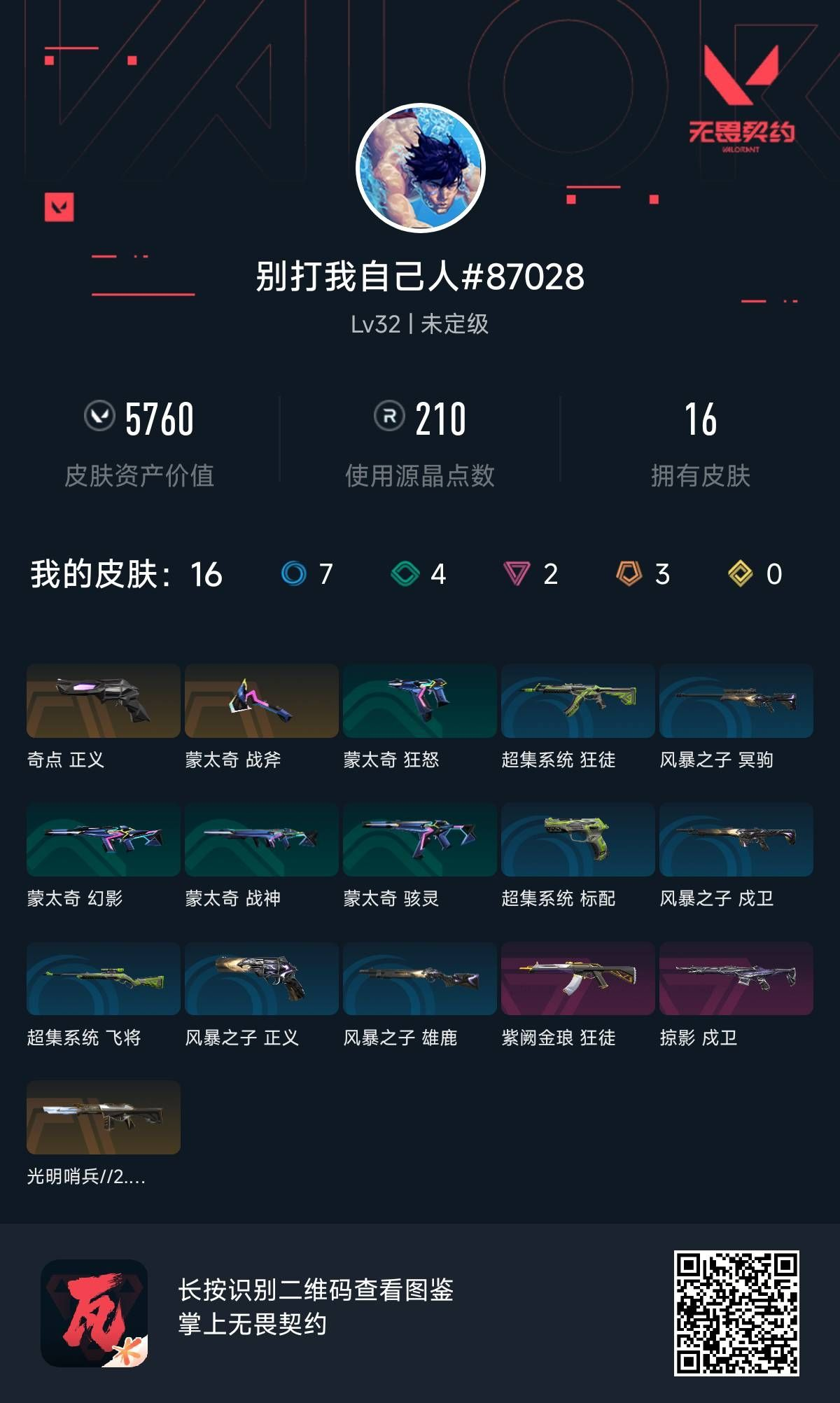 无畏契约账号QQ 等级:Lv32 | 未定级/ 已用源晶点:210/  皮肤价值:5760/ 英雄数:14/ 
 【