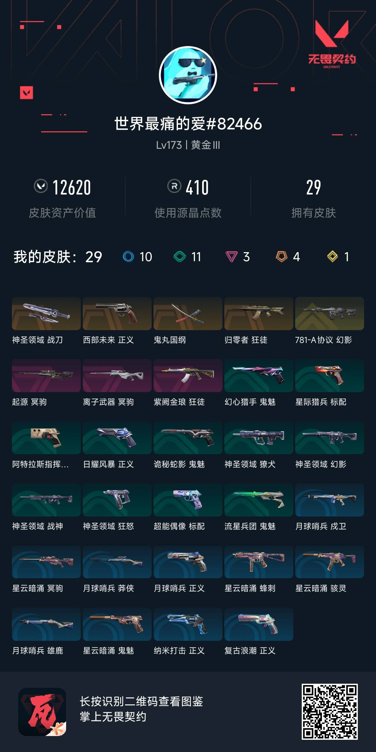 无畏契约账号QQ 等级:Lv173 | 黄金III/ 已用源晶点:410/  皮肤价值:12620/ 英雄数:28/