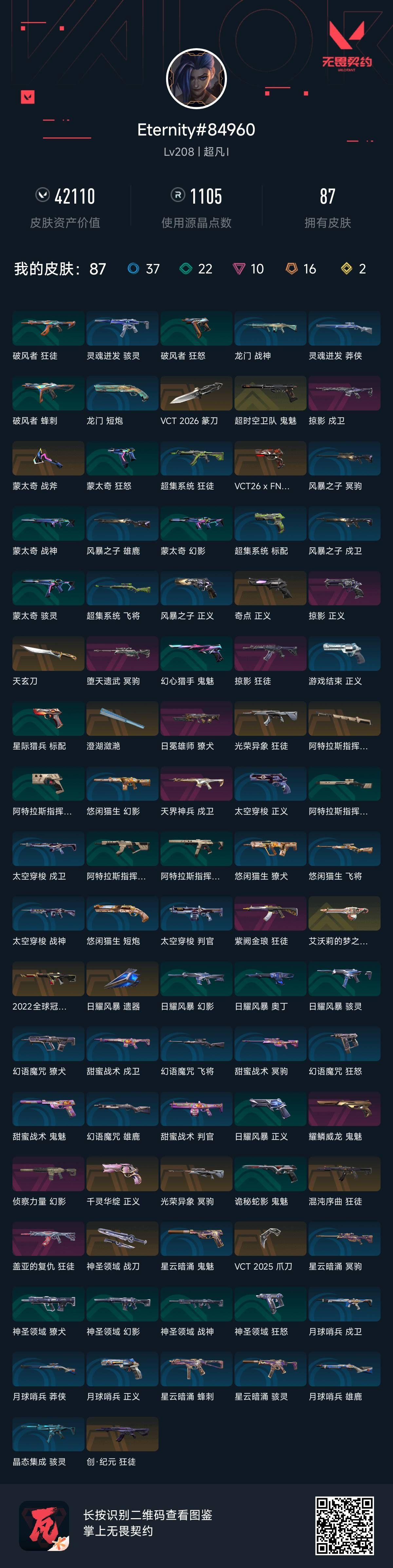 无畏契约账号QQ 等级:Lv208 | 超凡I/ 已用源晶点:1105/  皮肤价值:42110/ 英雄数:29/ 