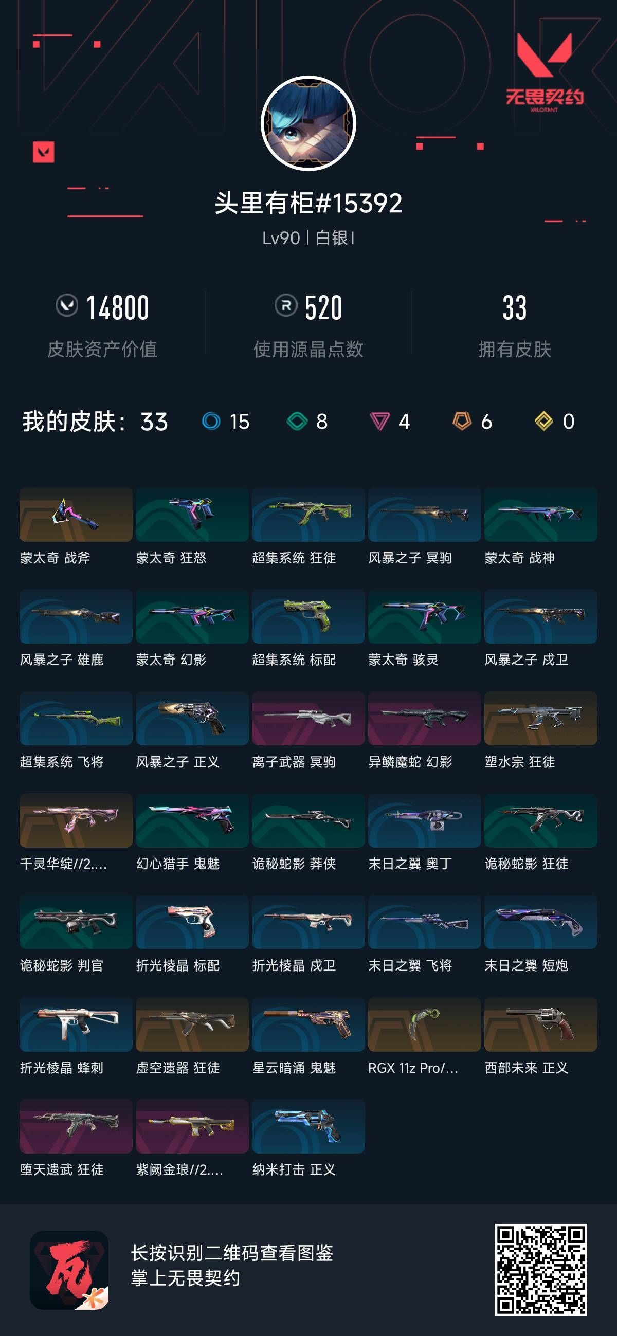 无畏契约账号QQ 等级:Lv90 | 白银I/ 已用源晶点:520/  皮肤价值:14800/ 英雄数:25/ 
 