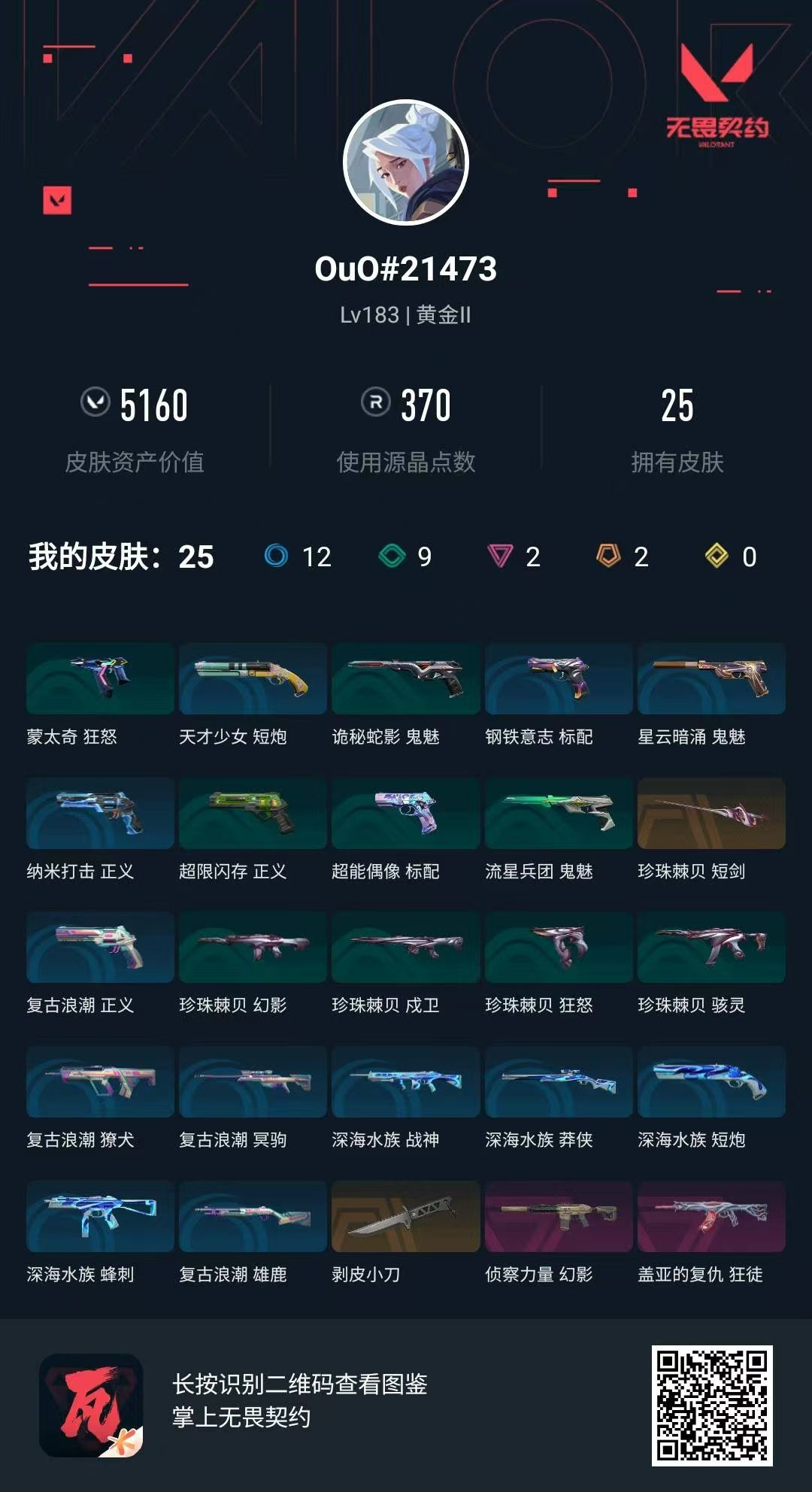 无畏契约账号QQ 等级:Lv183 | 黄金II/ 已用源晶点:370/  皮肤价值:5160/ 英雄数:28/ 
