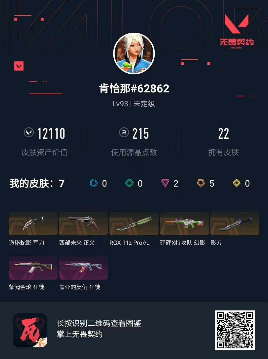 无畏契约账号QQ 等级:Lv93 | 未定级/ 已用源晶点:215/  皮肤价值:12110/ 英雄数:15/ 
 