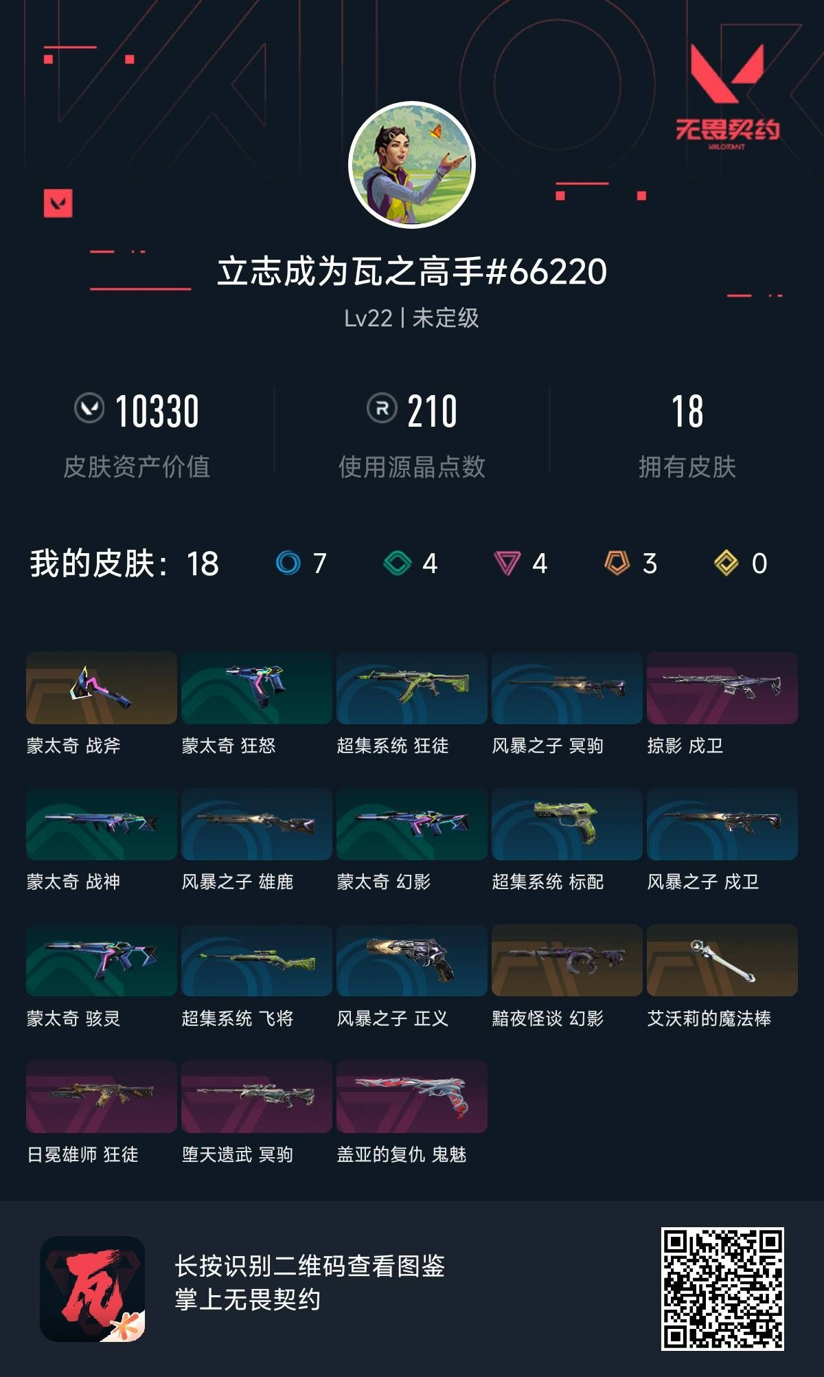 无畏契约账号QQ 等级:Lv22 | 未定级/ 已用源晶点:210/  皮肤价值:10330/ 英雄数:11/ 
 