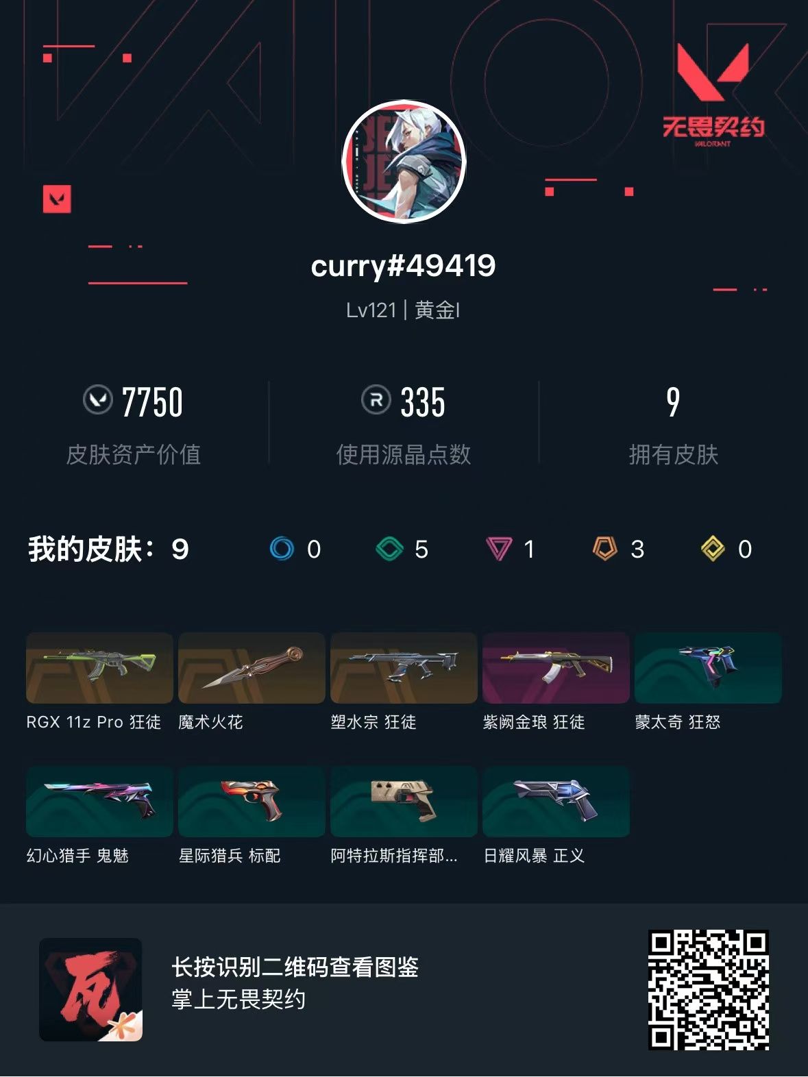 无畏契约账号QQ 等级:Lv121 | 黄金I/ 已用源晶点:335/  皮肤价值:7750/ 英雄数:28/ 
 