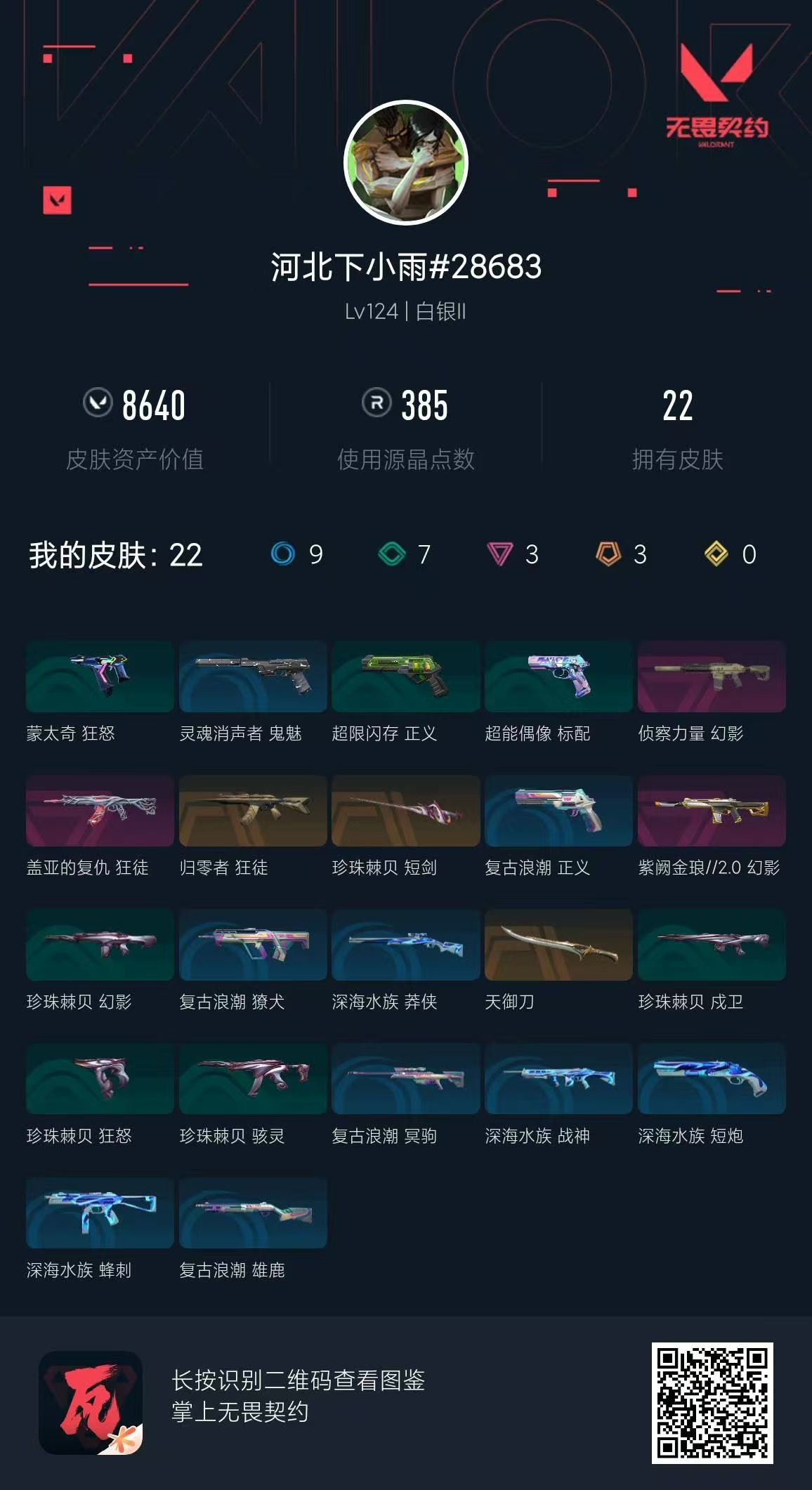 无畏契约账号QQ 等级:Lv124 | 白银II/ 已用源晶点:385/  皮肤价值:8640/ 英雄数:28/ 
