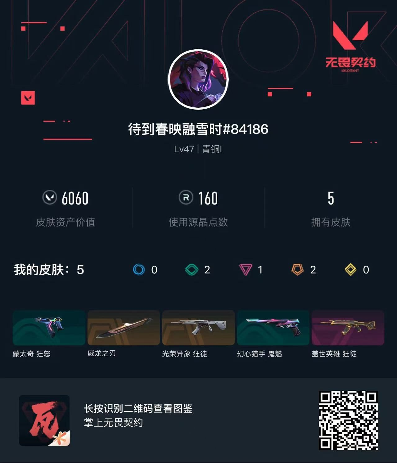 无畏契约账号QQ 等级:Lv47 | 青铜I/ 已用源晶点:160/  皮肤价值:6060/ 英雄数:15/ 
 【