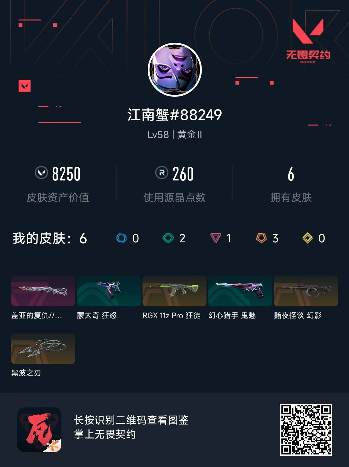 无畏契约账号QQ 等级:Lv58 | 黄金II/ 已用源晶点:260/  皮肤价值:8250/ 英雄数:20/ 
 