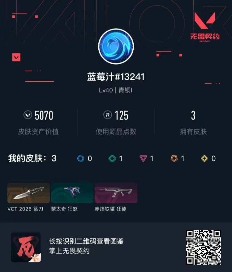 无畏契约账号QQ 等级:Lv40 | 青铜I/ 已用源晶点:125/  皮肤价值:5070/ 英雄数:9/ 
 【英