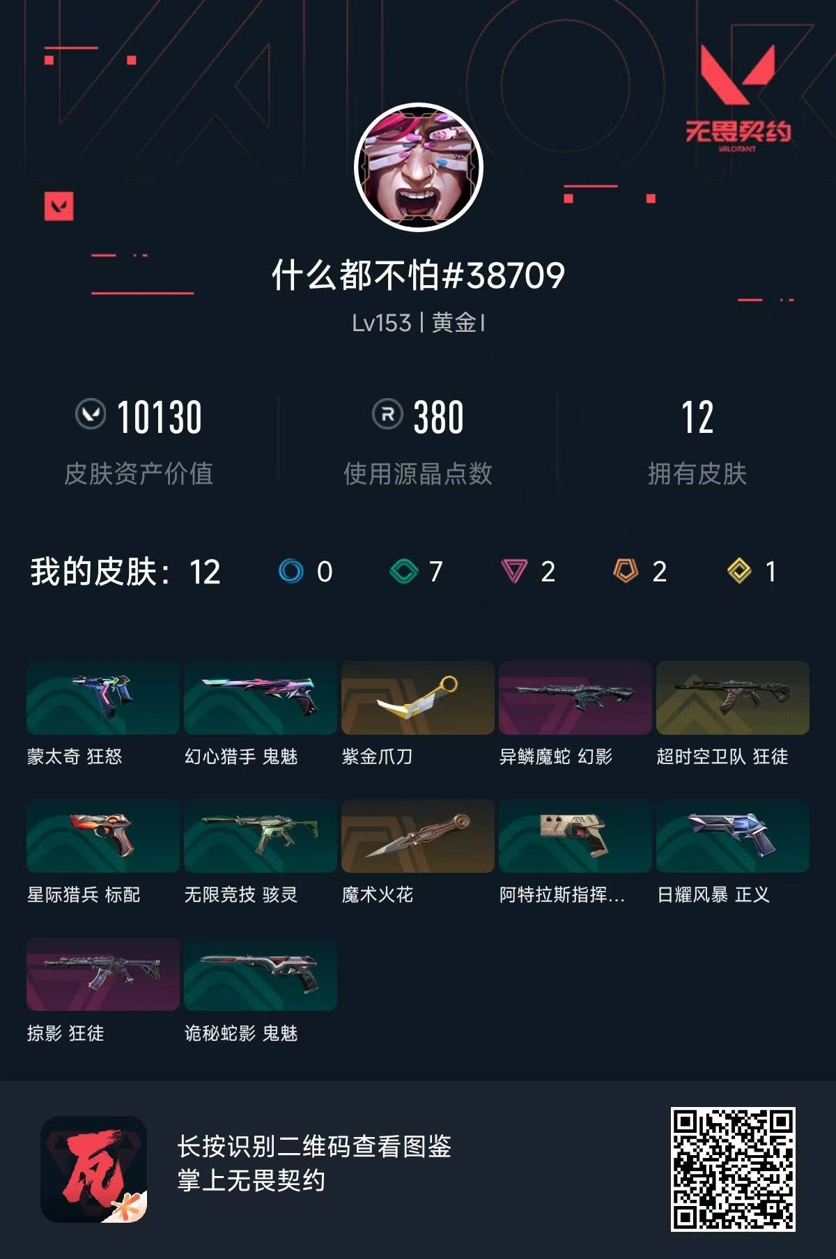 无畏契约账号QQ 等级:Lv153 | 黄金I/ 已用源晶点:380/  皮肤价值:10130/ 英雄数:28/ 
