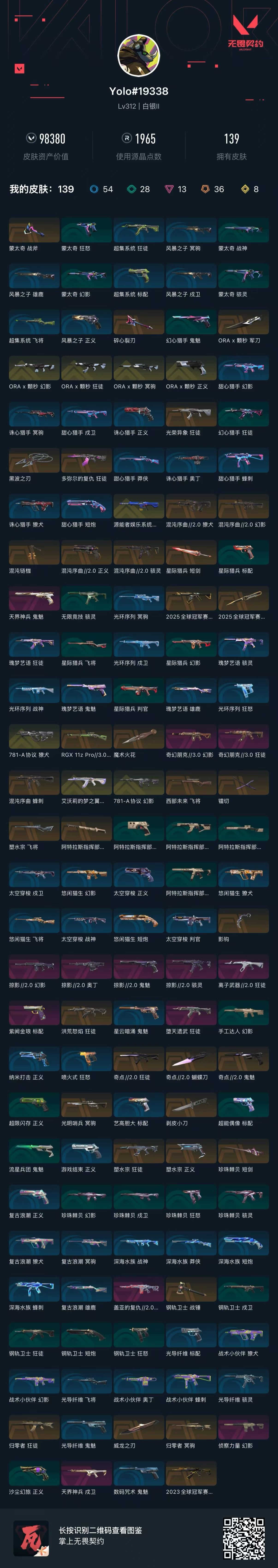 无畏契约账号QQ 等级:Lv312 | 白银II/ 已用源晶点:1965/  皮肤价值:98380/ 英雄数:29/