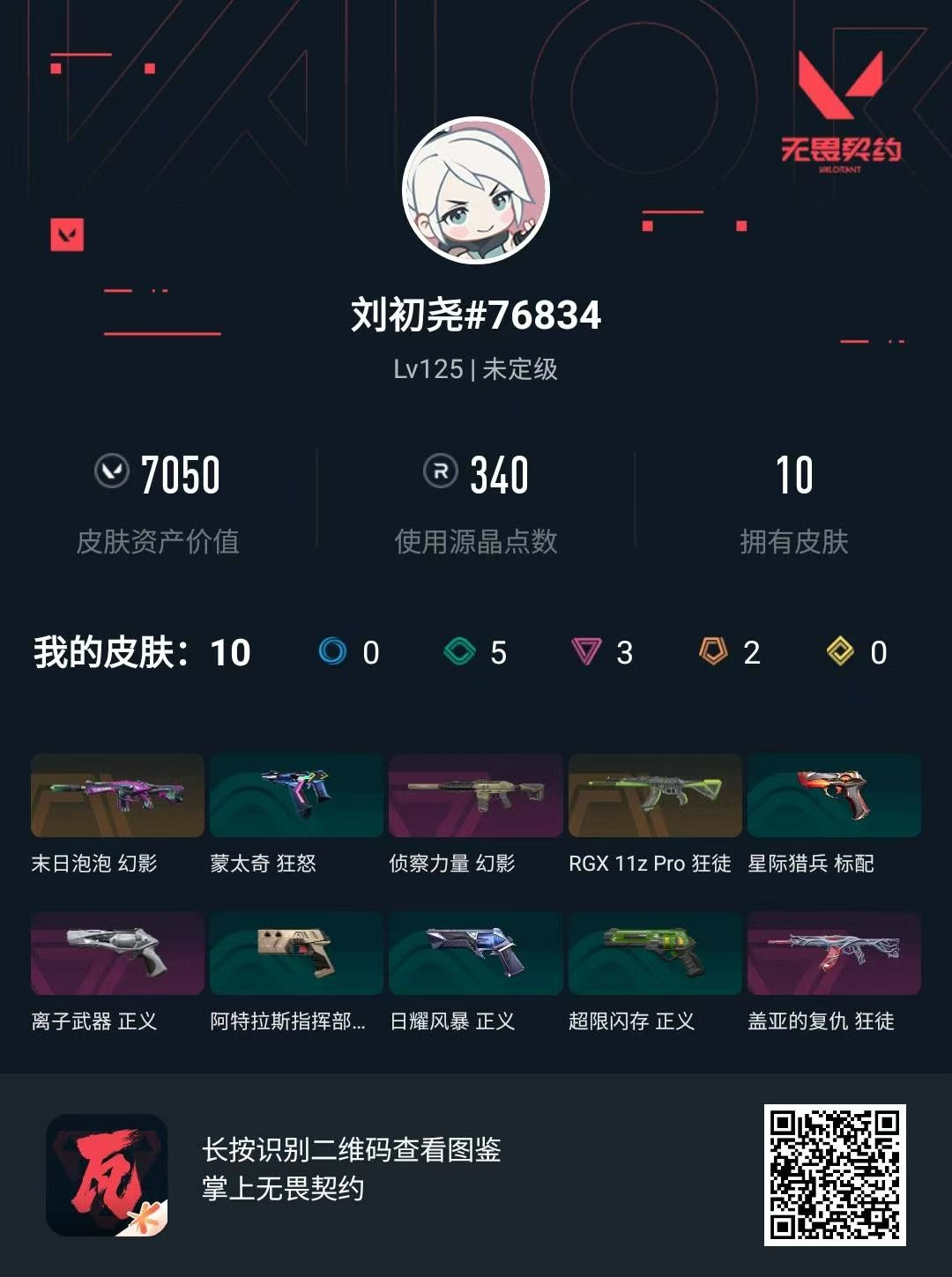 无畏契约账号QQ 等级:Lv125 | 未定级/ 已用源晶点:340/  皮肤价值:7050/ 英雄数:28/ 
 
