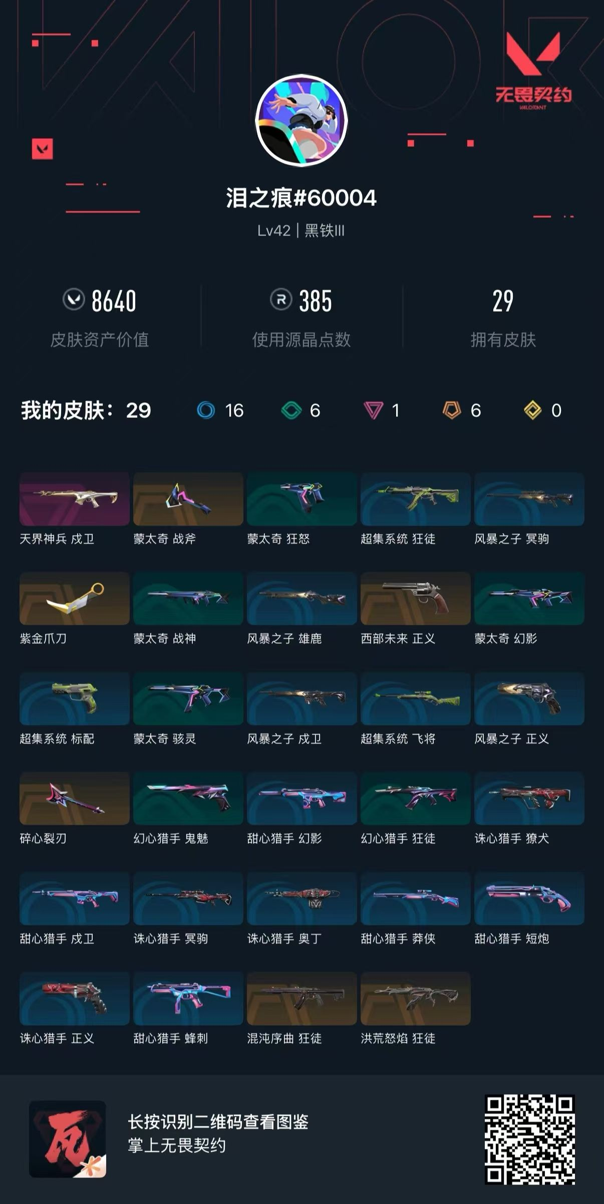 无畏契约账号QQ 等级:Lv42 | 黑铁III/ 已用源晶点:385/  皮肤价值:8640/ 英雄数:10/ 
