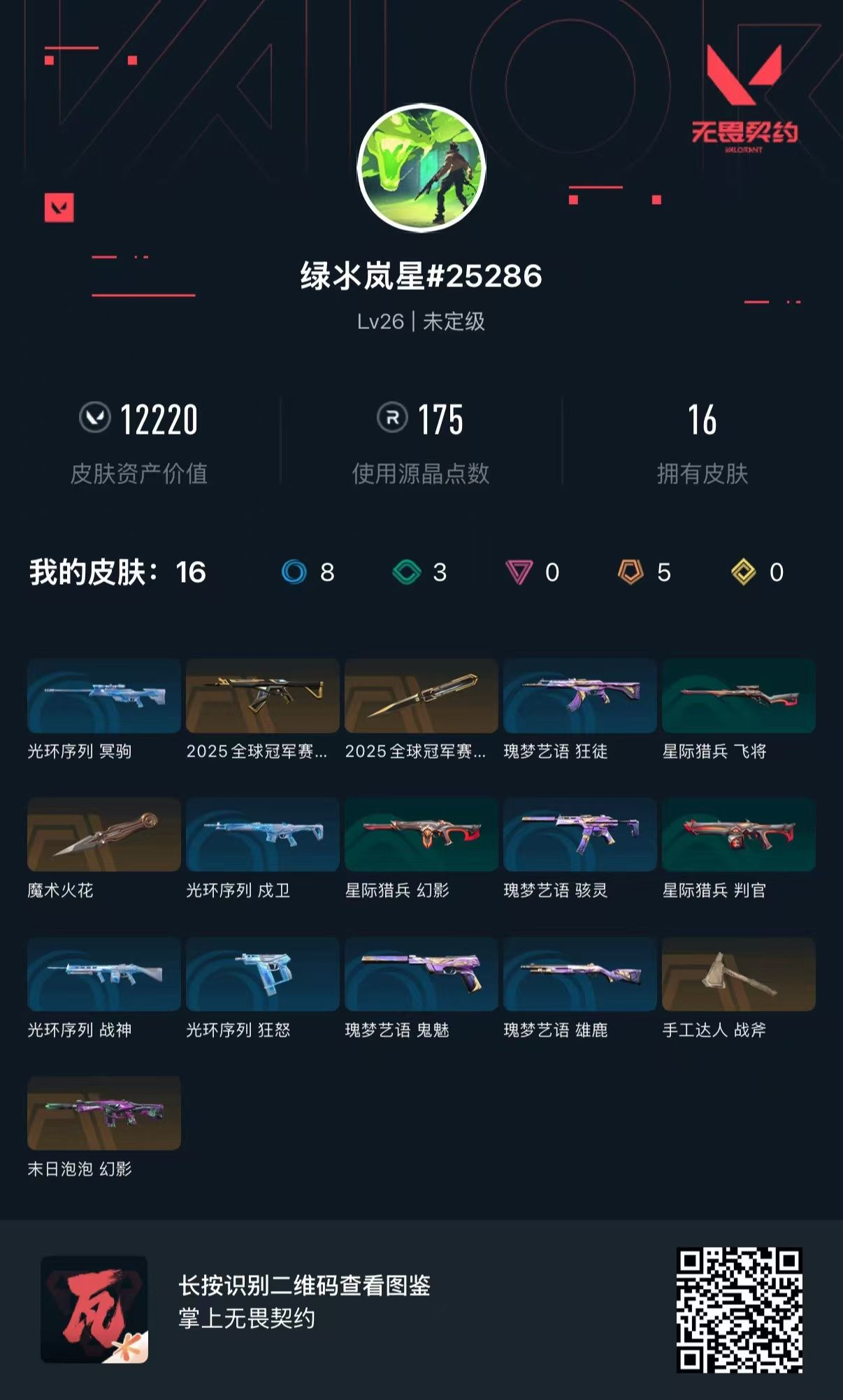 无畏契约账号QQ 等级:Lv26 | 未定级/ 已用源晶点:175/  皮肤价值:12220/ 英雄数:12/ 
 