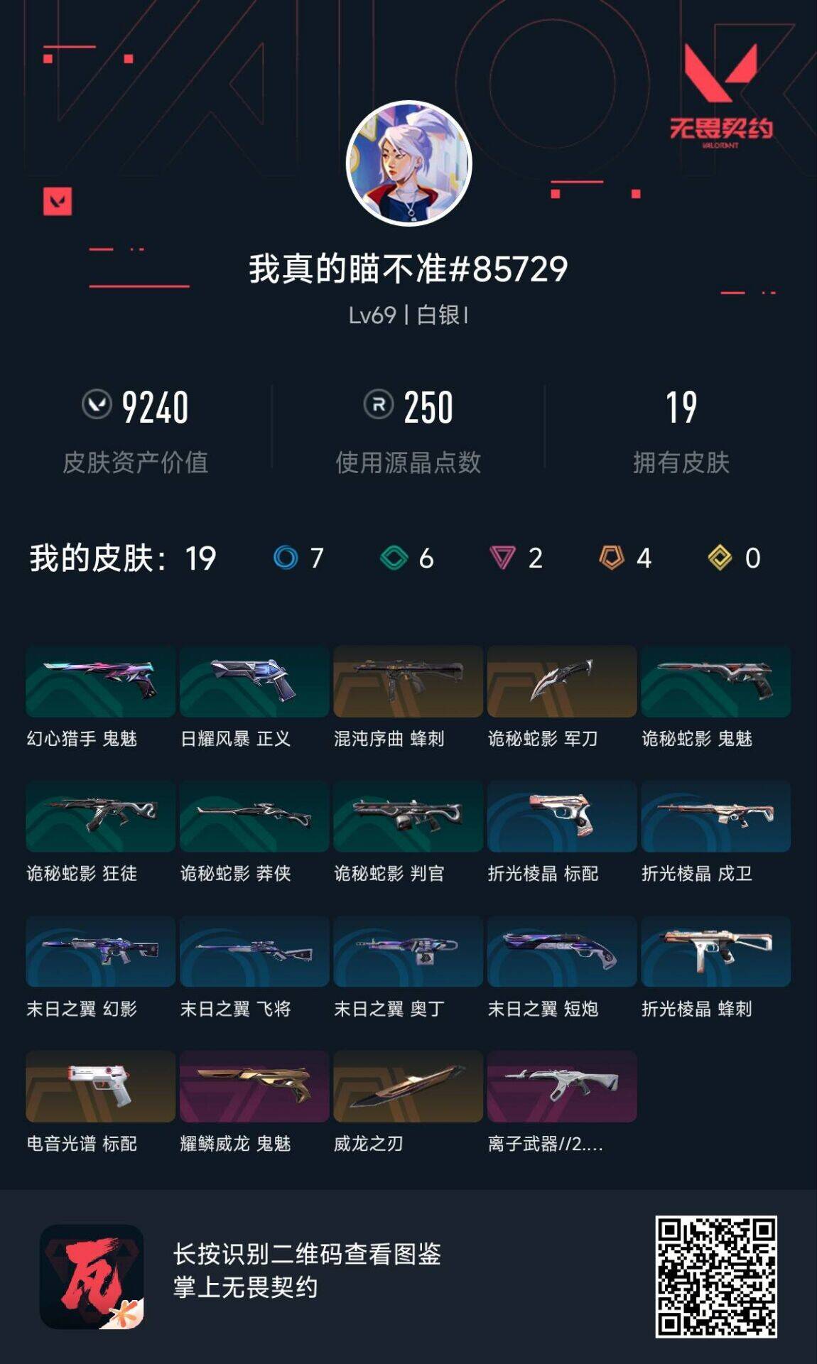 无畏契约账号QQ 等级:Lv69 | 白银I/ 已用源晶点:250/  皮肤价值:9240/ 英雄数:19/ 
 【