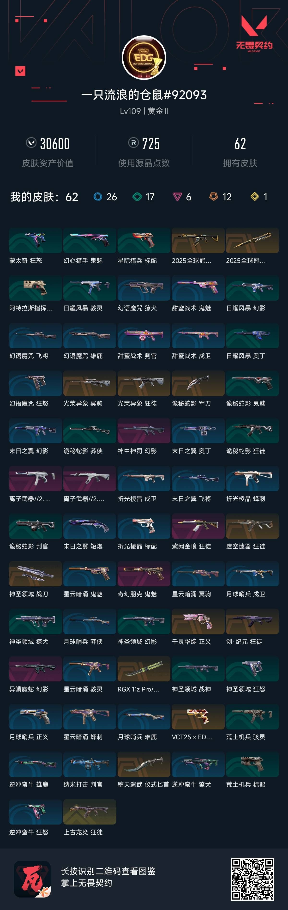 无畏契约账号QQ 等级:Lv109 | 黄金II/ 已用源晶点:725/  皮肤价值:30600/ 英雄数:29/ 