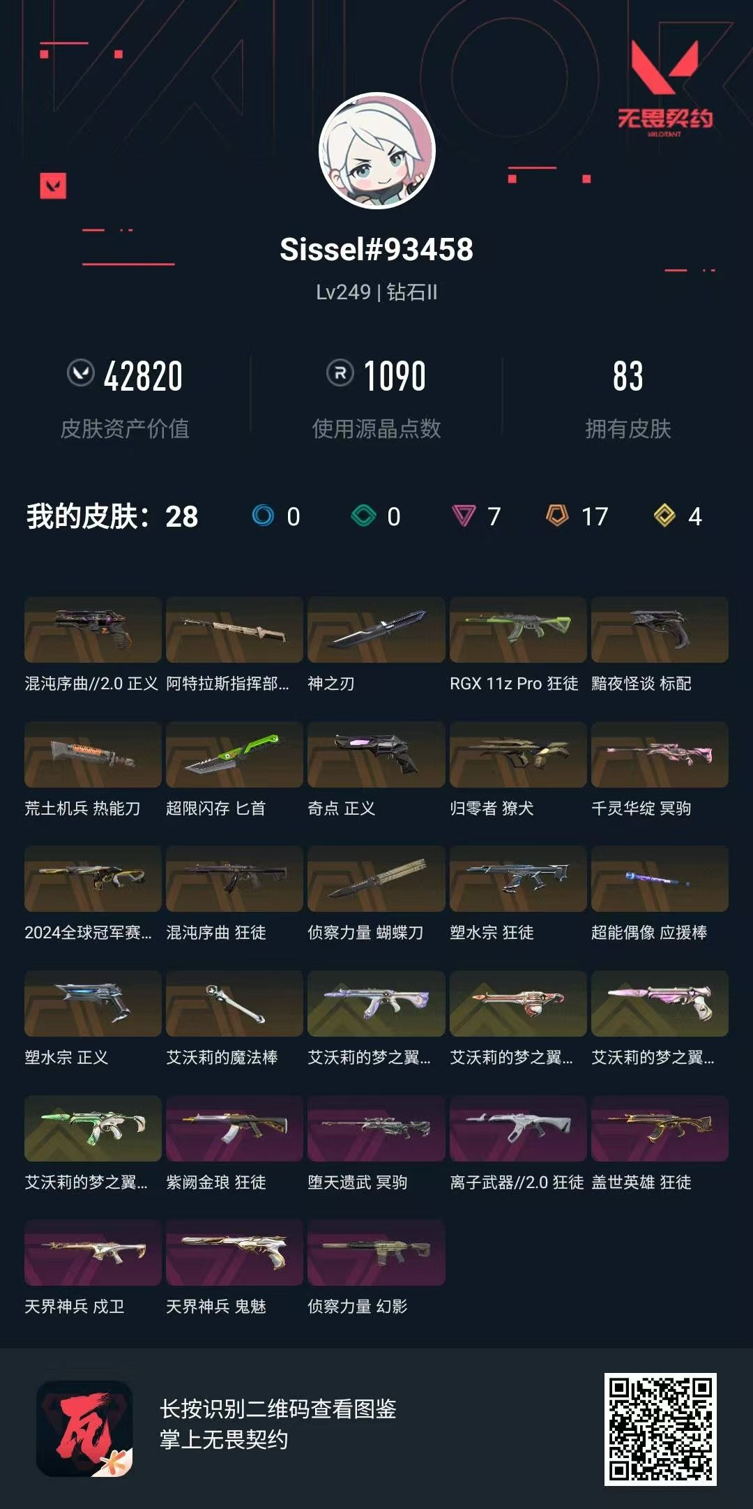 无畏契约账号QQ 等级:Lv249 | 钻石II/ 已用源晶点:1090/  皮肤价值:42820/ 英雄数:28/