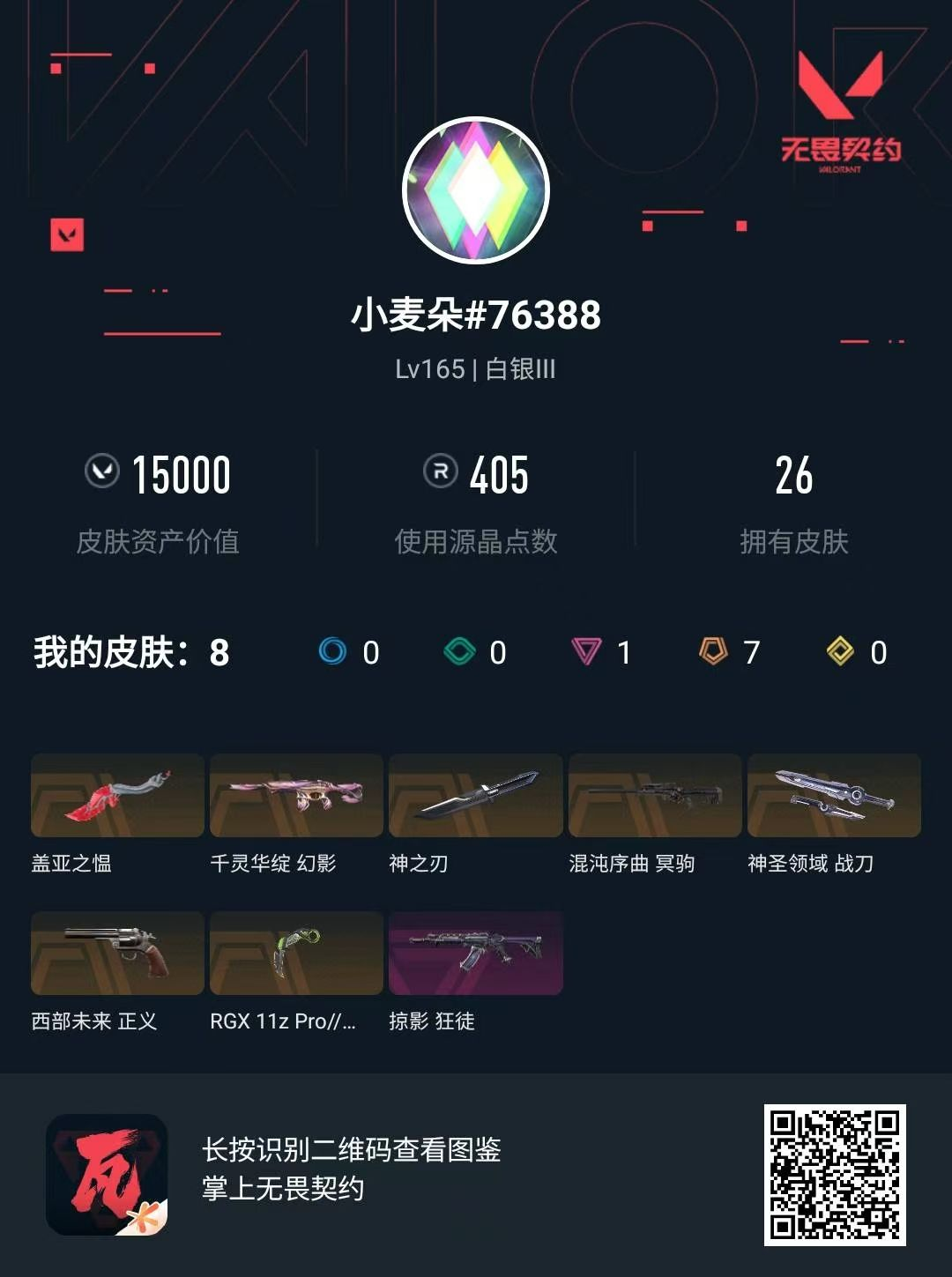 无畏契约账号QQ 等级:Lv165 | 白银III/ 已用源晶点:405/  皮肤价值:15000/ 英雄数:26/