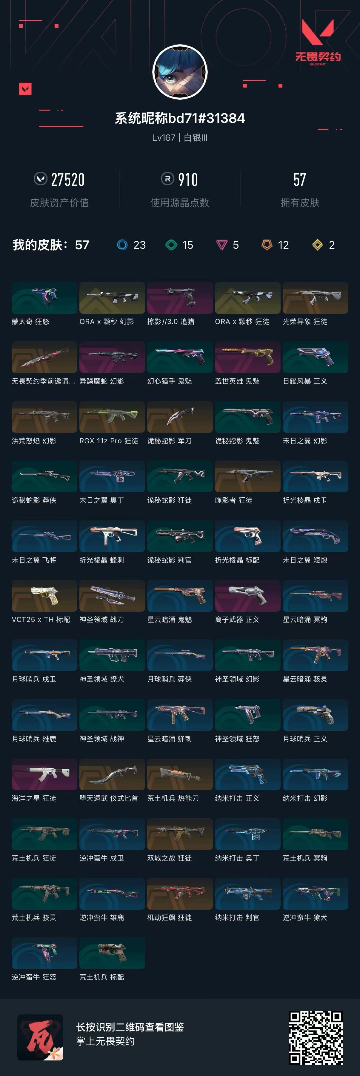 无畏契约账号QQ库存27520 ORAx颗秒幻影 掠影//3.0追猎 ORAx颗秒狂徒 光荣异象狂徒 怜悯 异鳞魔蛇幻影 盖世英雄鬼魅 洪荒怒焰幻影 RGX11z Pro狂徒  诡秘蛇影军刀 噬影者狂徒 VCT25x
