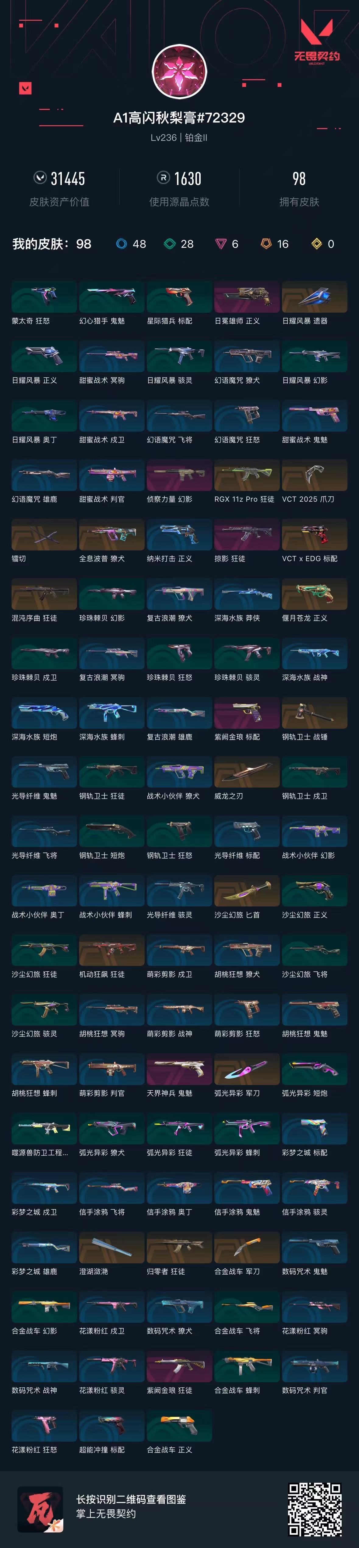 无畏契约账号QQ库存31445  日冕雄狮正义  侦察力量幻影 显卡狂徒 vct25爪刀 镭切 全息波普撩犬 掠影狂徒 vct-EDG标配 混沌序曲狂徒 威龙之刃 沙尘幻旅匕首 钢轨卫士战锤 弧光异彩军刀 合金战车军