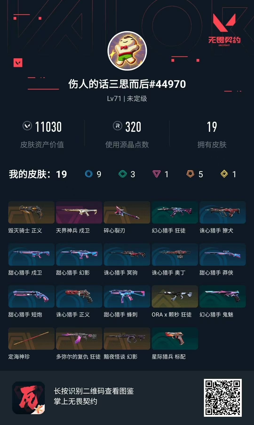 无畏契约账号QQ等级:Lv71 | 未定级/ 已用源晶点:320/  皮肤价值:11030/ 英雄数:14/ 
 【英雄】  禁灭 捷风 雷兹 炼狱 不死鸟 贤者 猎枭 零 芮娜 K/O 尚勃勒 黑梦 壹决 暮蝶 
