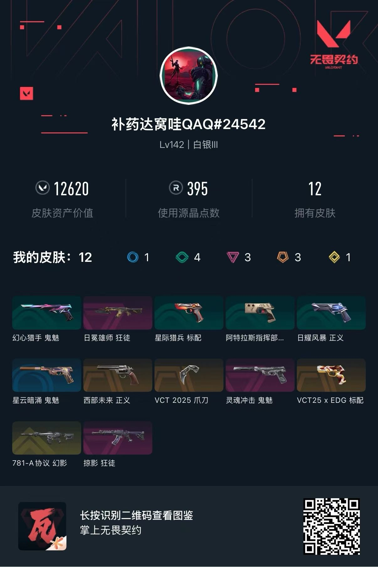 无畏契约账号QQQQ全区QQ全服，已用无畏点数:12620，已用源晶点:395，解锁英雄:21，营地ID:00，实名情况:不可二次实名，等级:Lv142 ，皮肤价值:12620，段位:白银，【英雄】禁灭，捷风，雷兹，