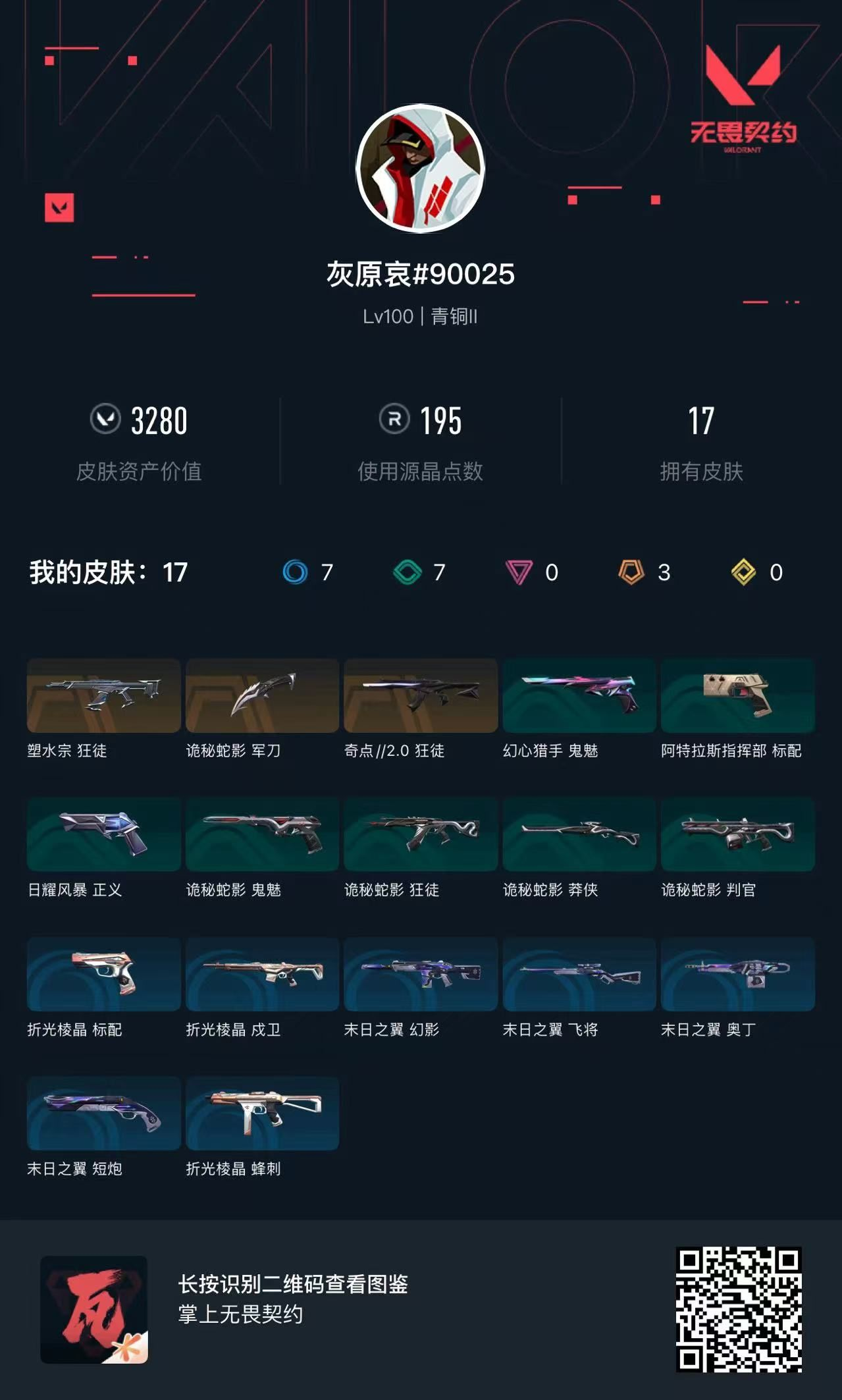 无畏契约账号QQ 等级:Lv100 | 青铜II/ 已用源晶点:195/  皮肤价值:3280/ 英雄数:25/ 
