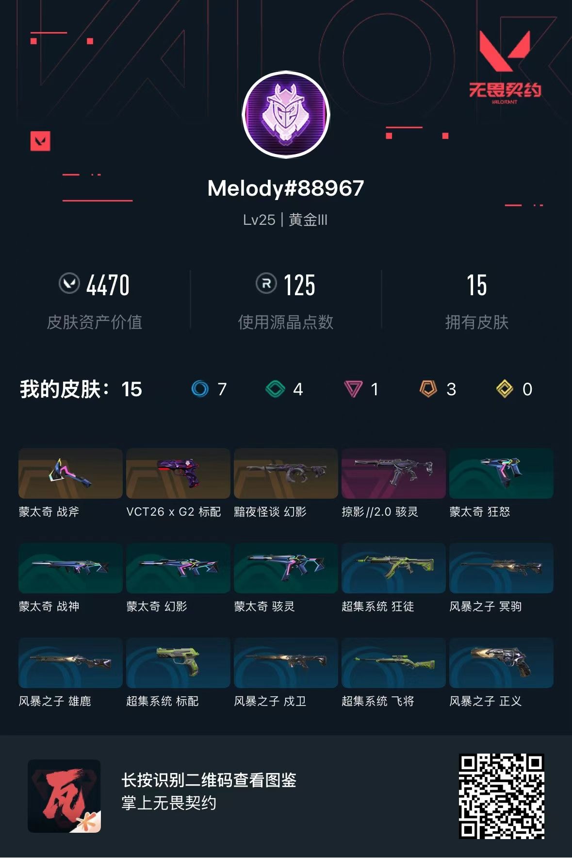 无畏契约账号QQ 等级:Lv25 | 黄金III/ 已用源晶点:125/  皮肤价值:4470/ 英雄数:9/ 
 